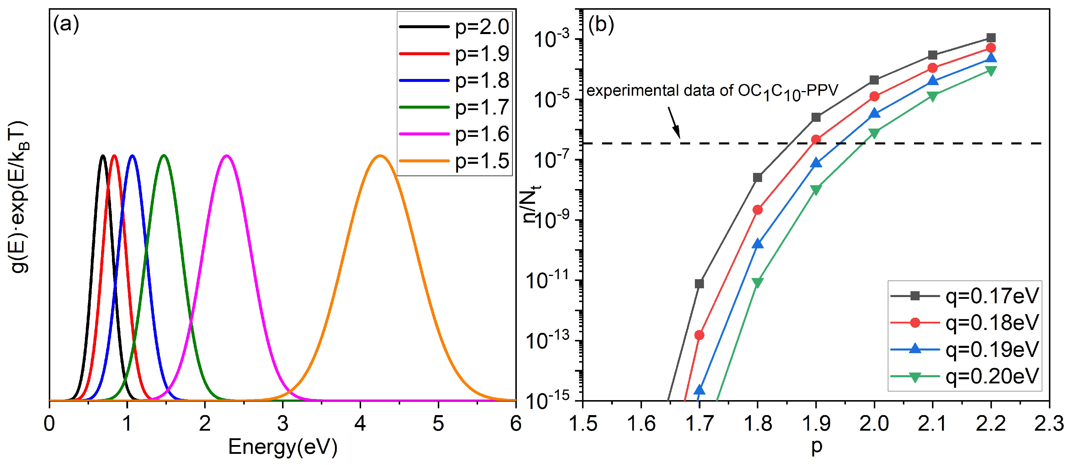 Micromachines 14 01361 g003