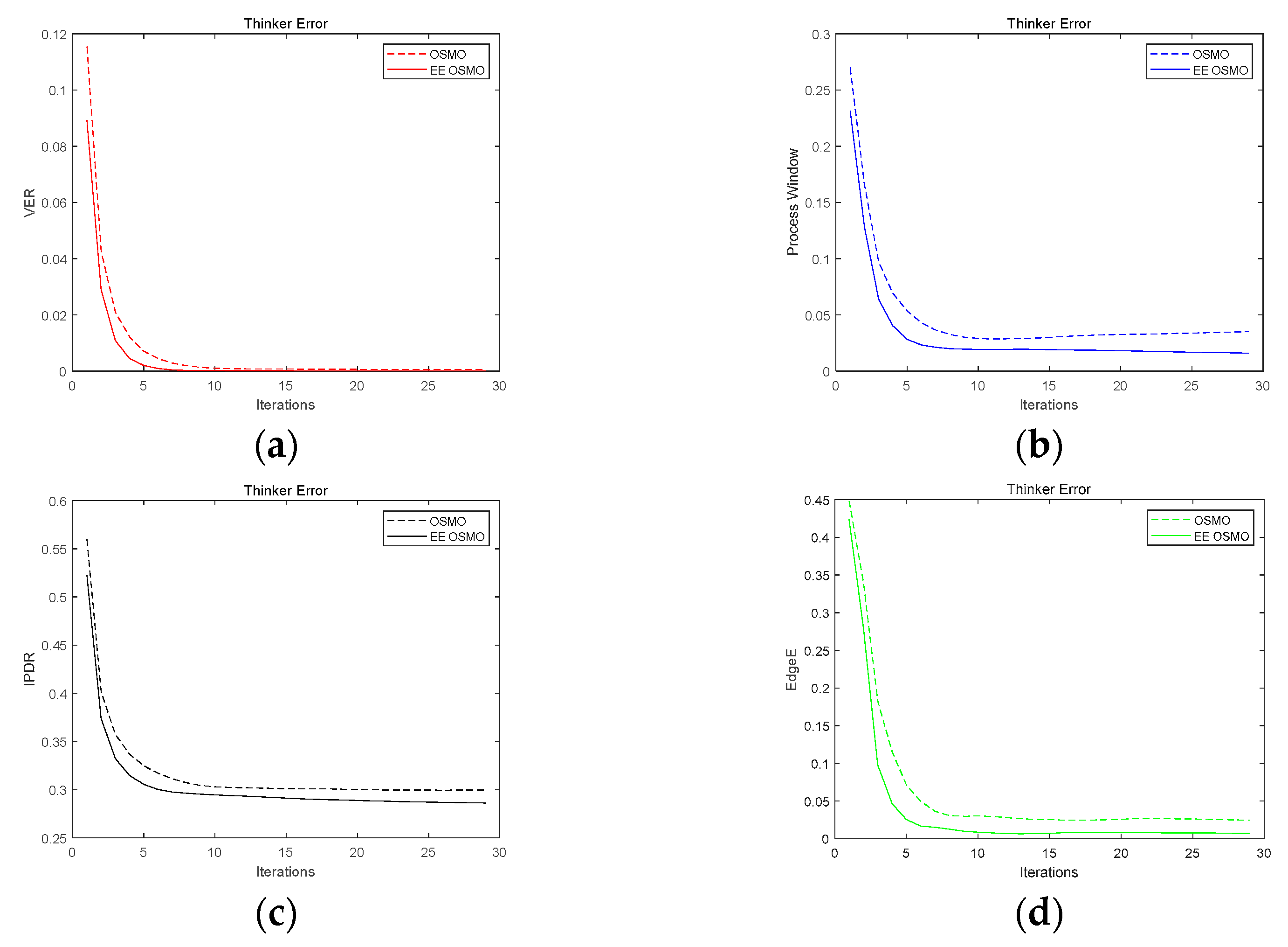 Micromachines 14 01362 g012