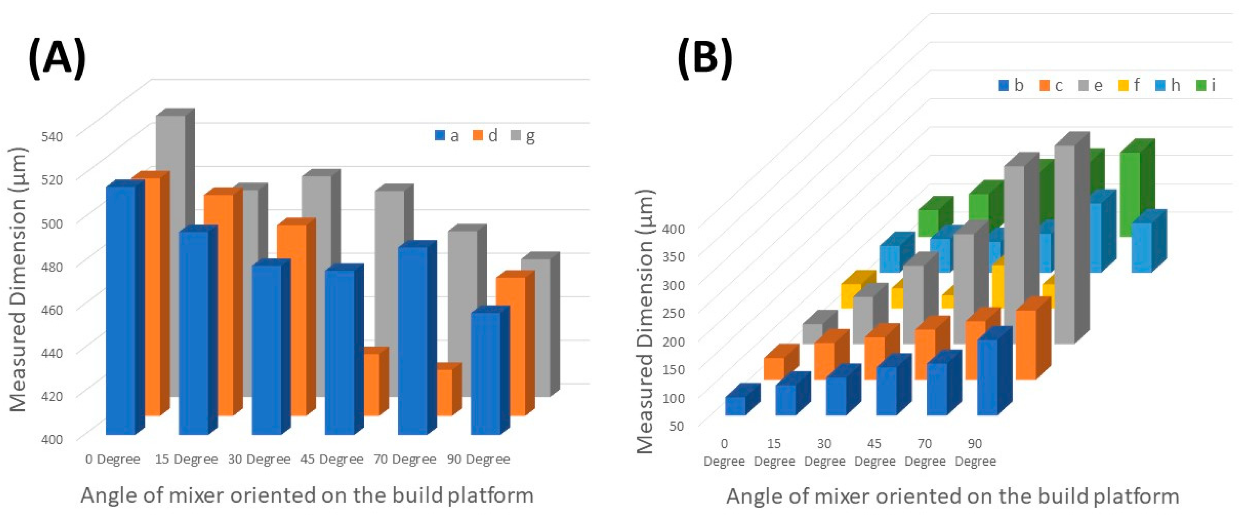 Micromachines 14 01363 g005