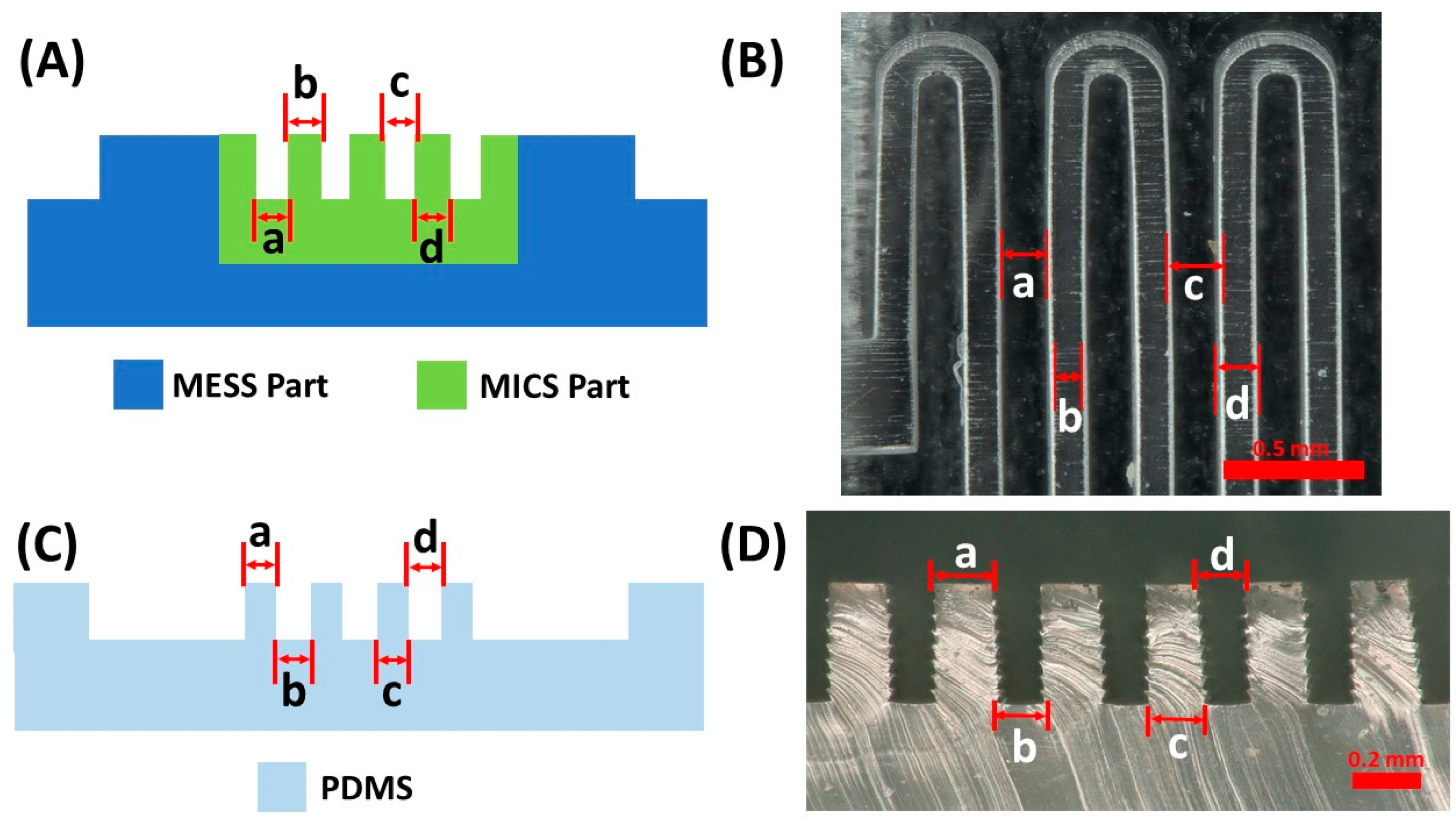 Micromachines 14 01363 g010