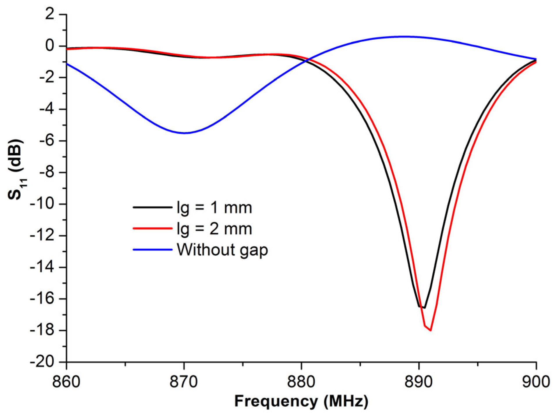 Micromachines 14 01364 g004 Micromachines 14 01364 g004
