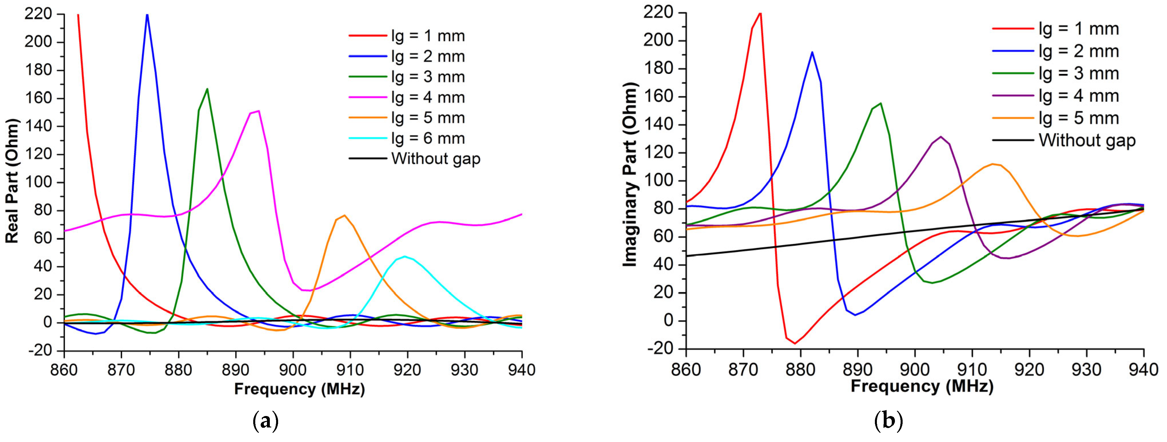 Micromachines 14 01364 g005 Micromachines 14 01364 g005
