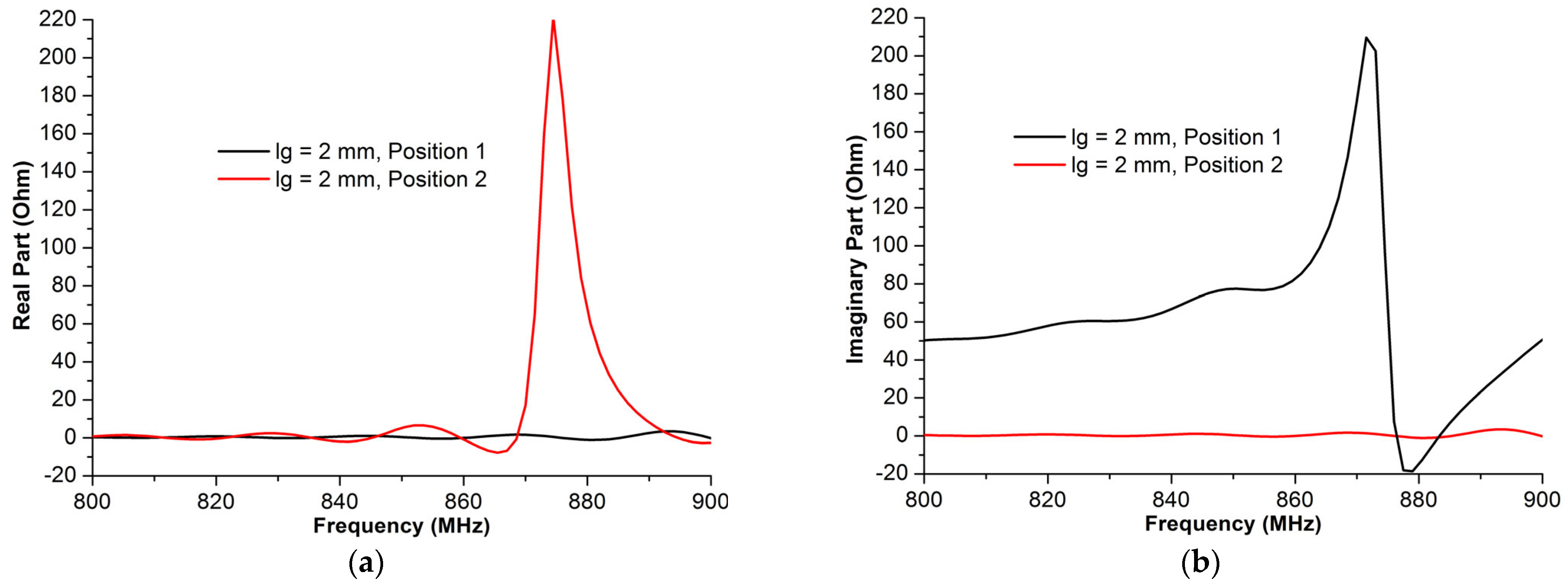 Micromachines 14 01364 g007 Micromachines 14 01364 g007