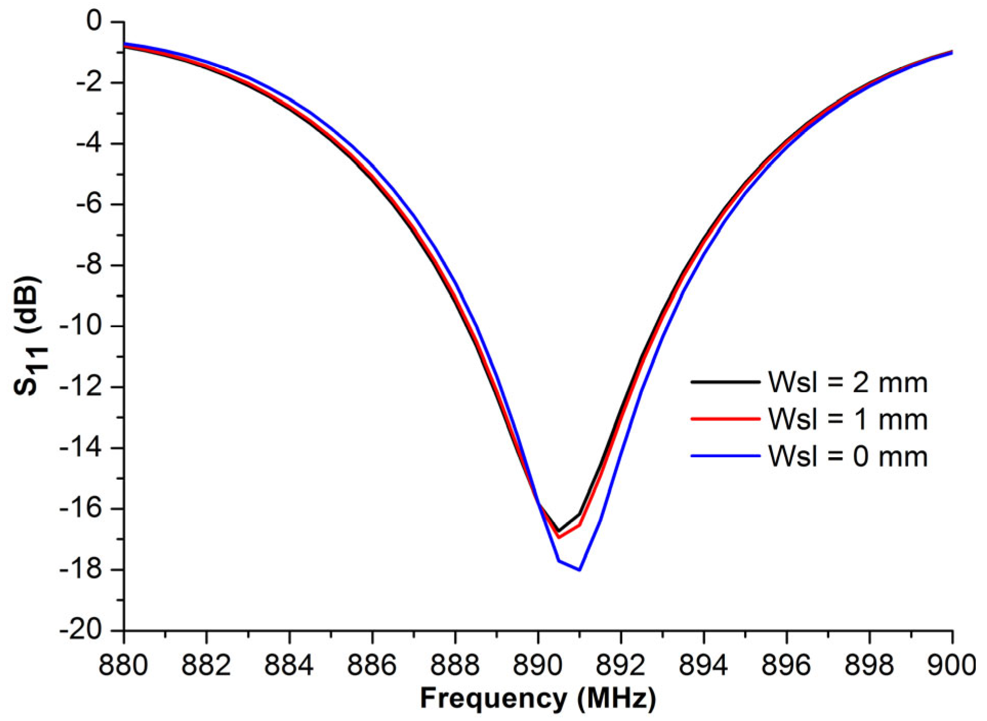 Micromachines 14 01364 g010 Micromachines 14 01364 g010