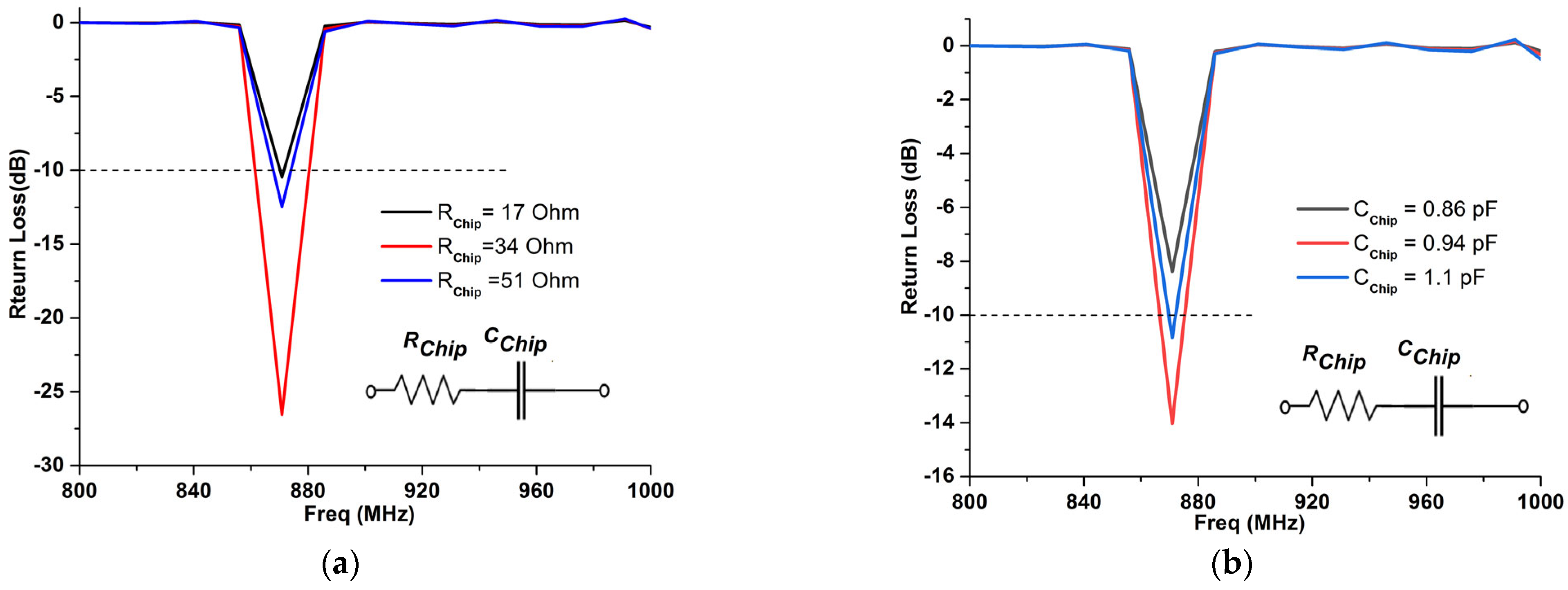Micromachines 14 01364 g012 Micromachines 14 01364 g012
