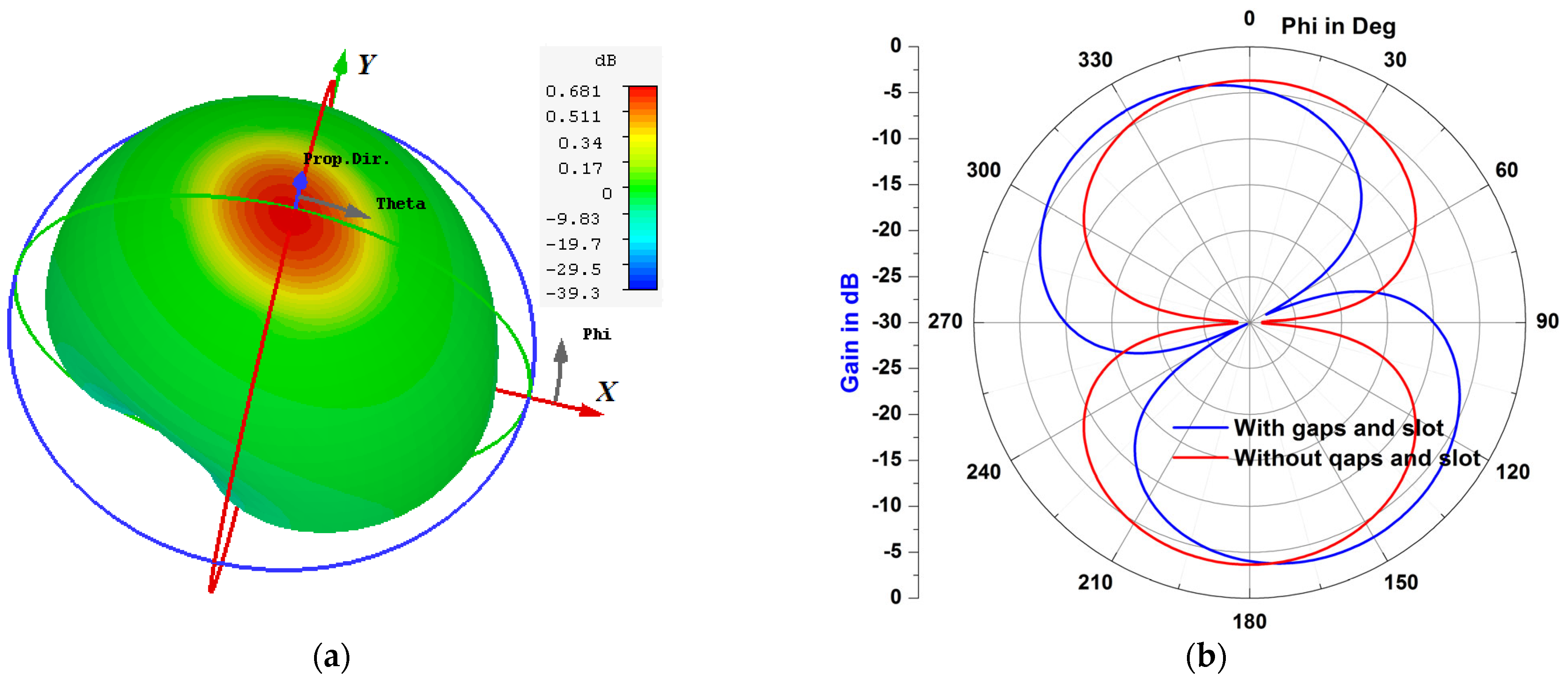Micromachines 14 01364 g015 Micromachines 14 01364 g015