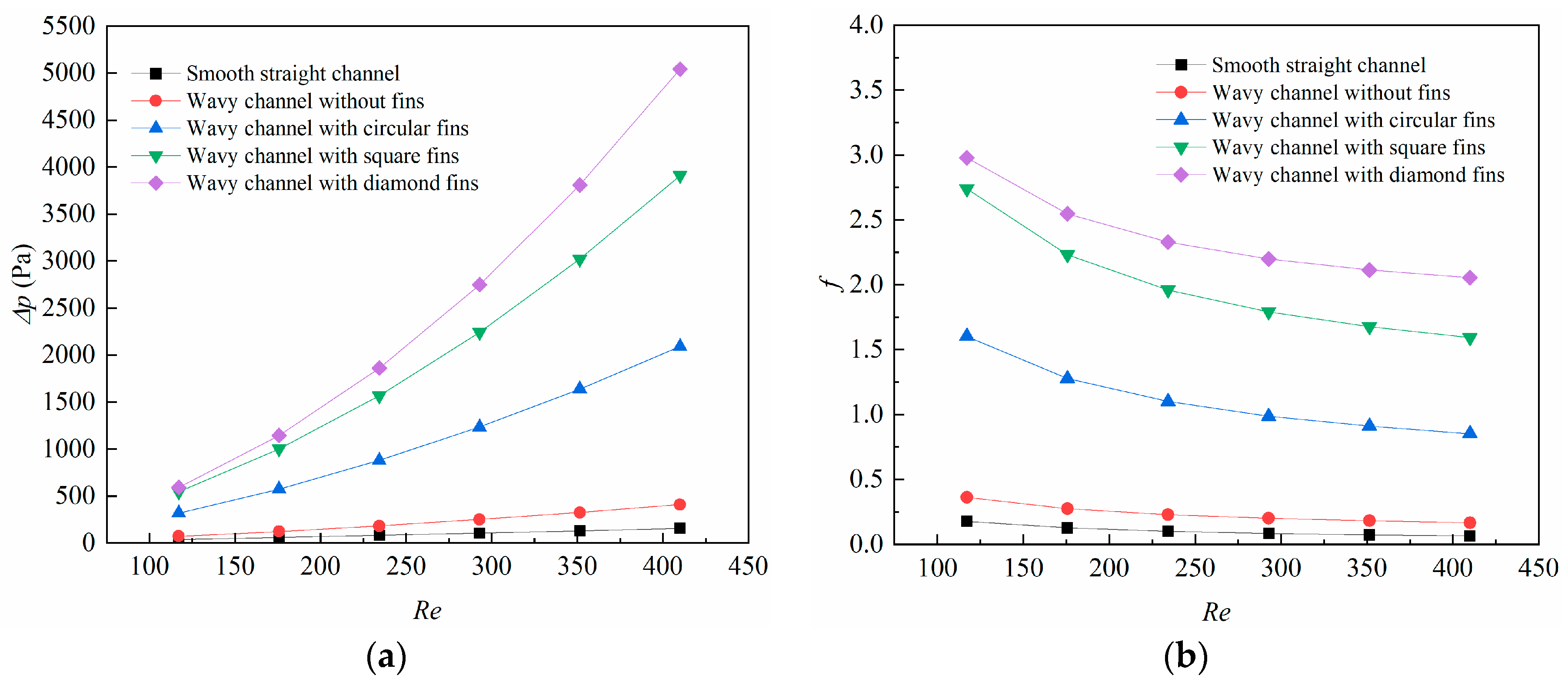 Micromachines 14 01366 g005
