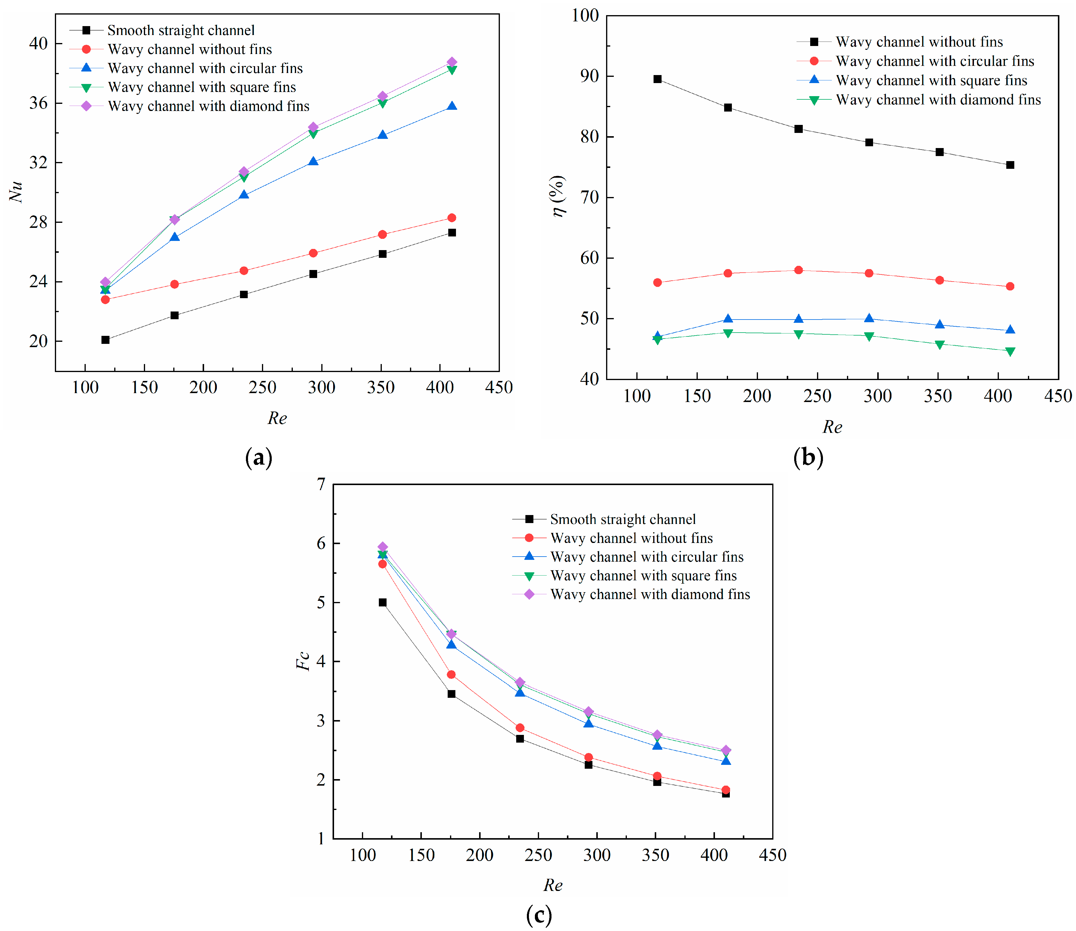 Micromachines 14 01366 g007