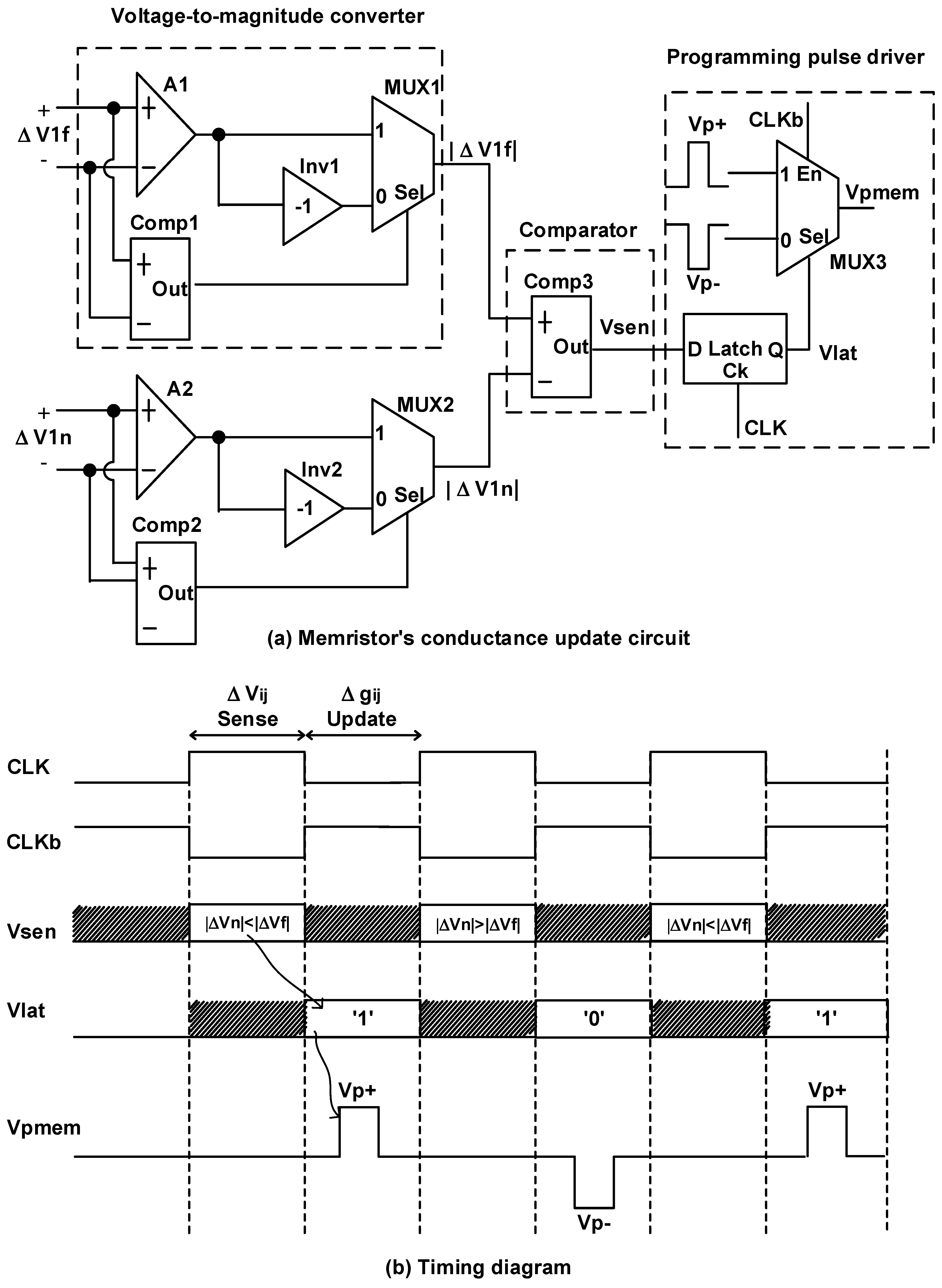 Micromachines 14 01367 g003 Micromachines 14 01367 g003