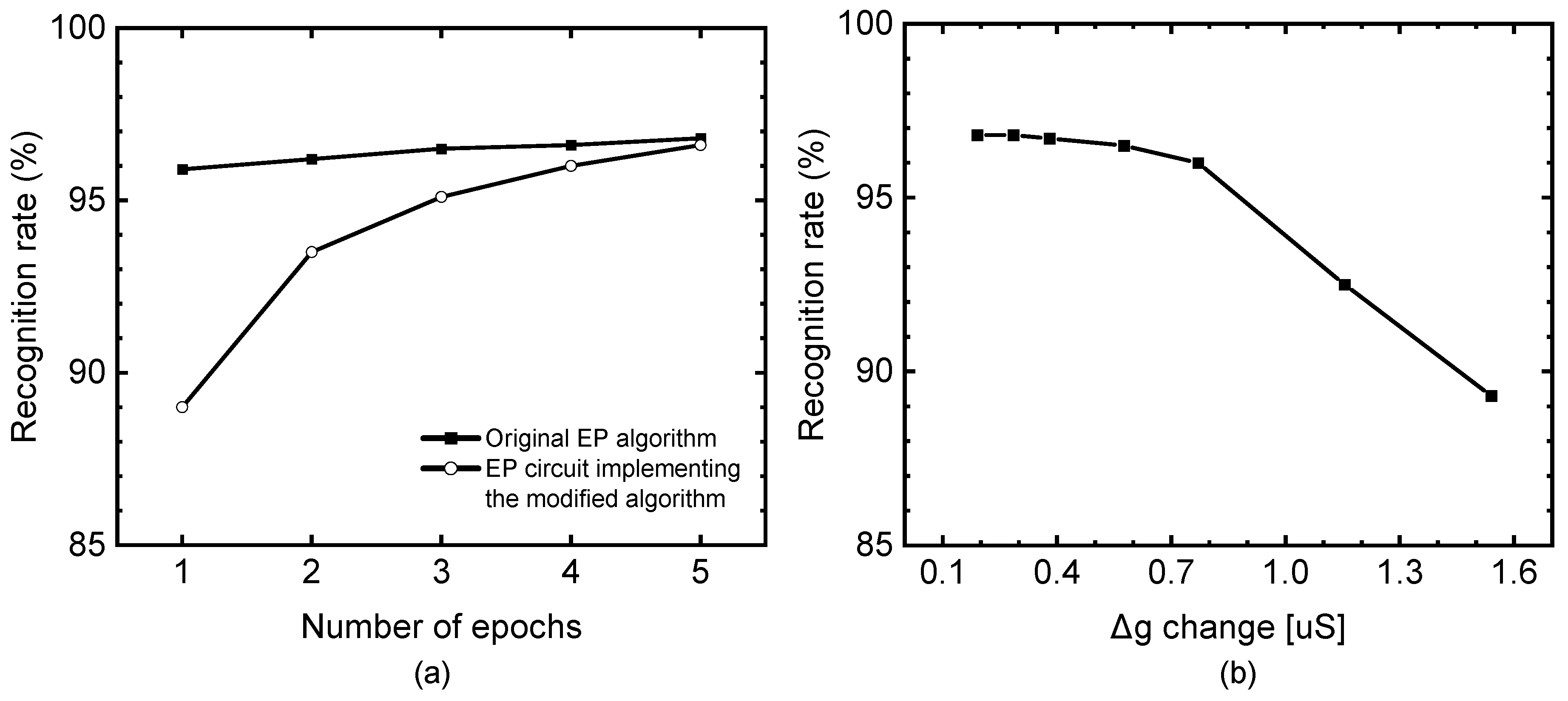 Micromachines 14 01367 g005 Micromachines 14 01367 g005