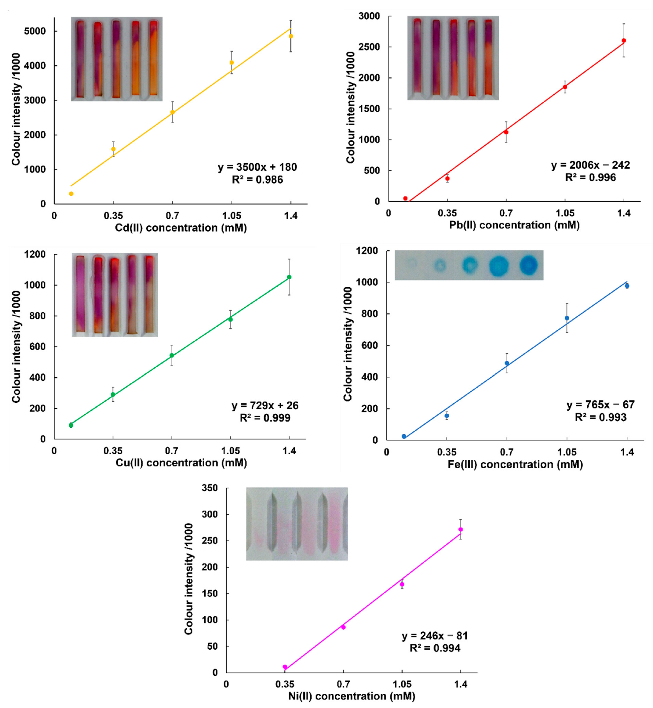 Micromachines 14 01369 g004