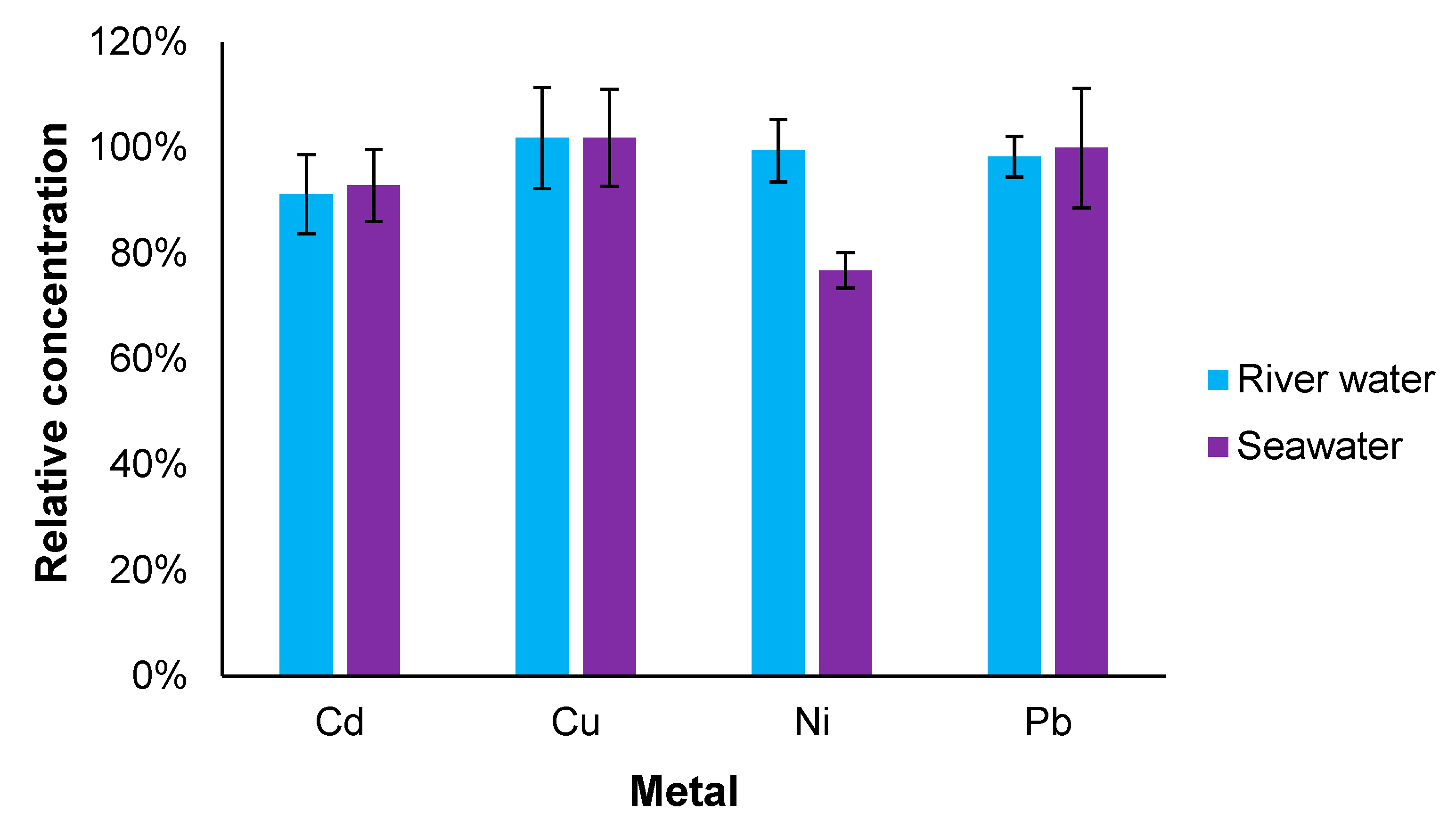 Micromachines 14 01369 g006