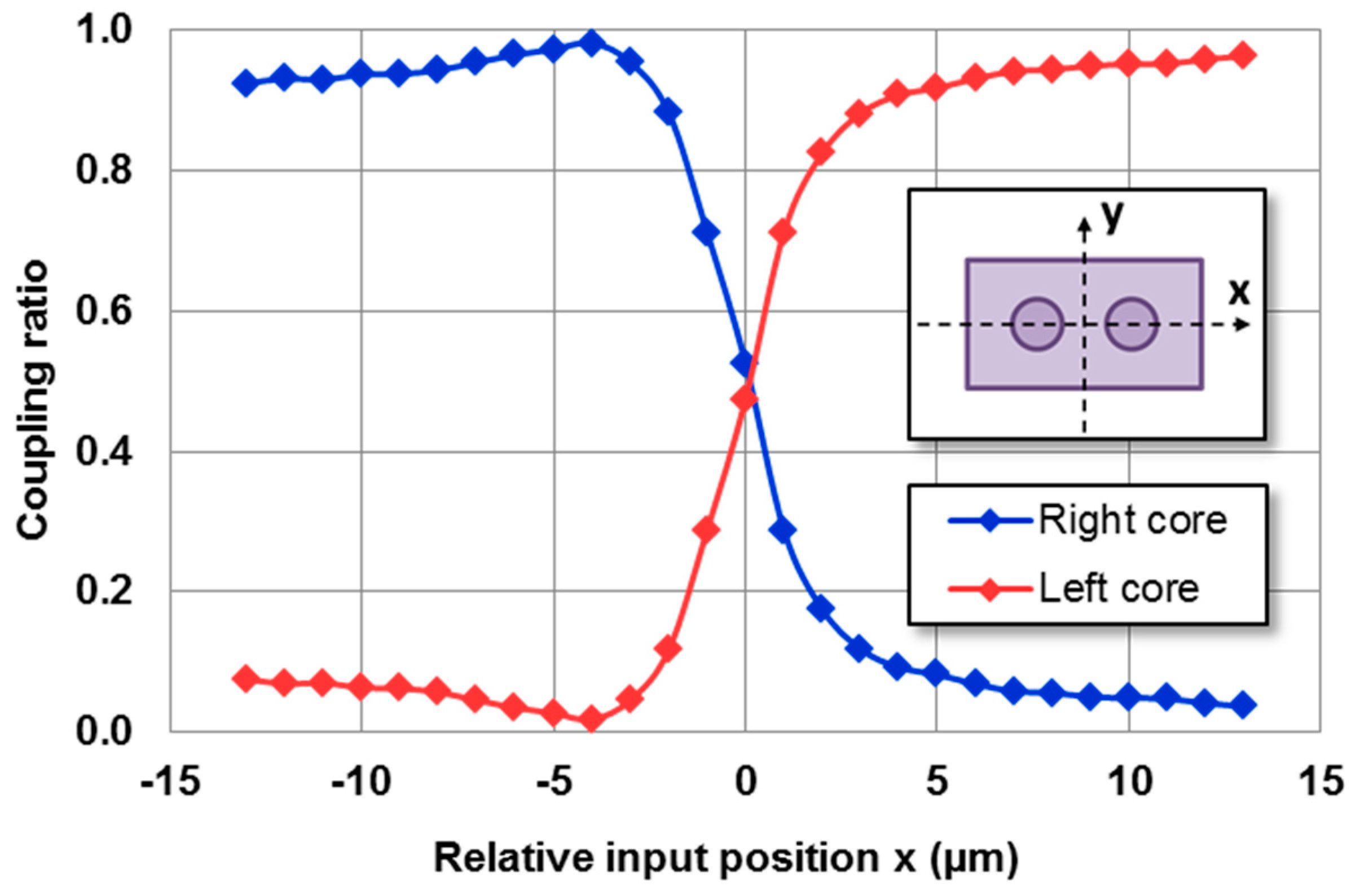 Micromachines 14 01370 g002