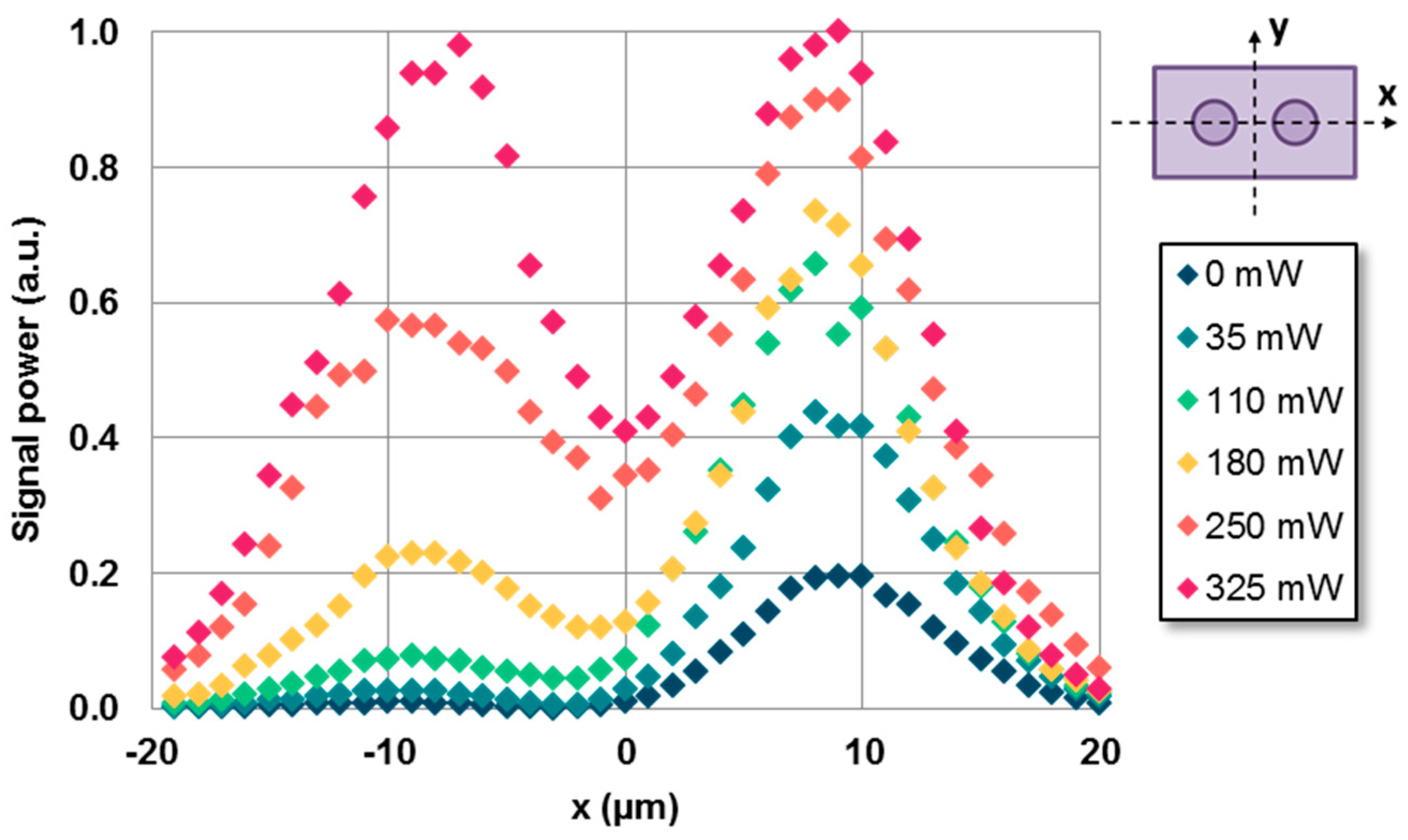 Micromachines 14 01370 g005