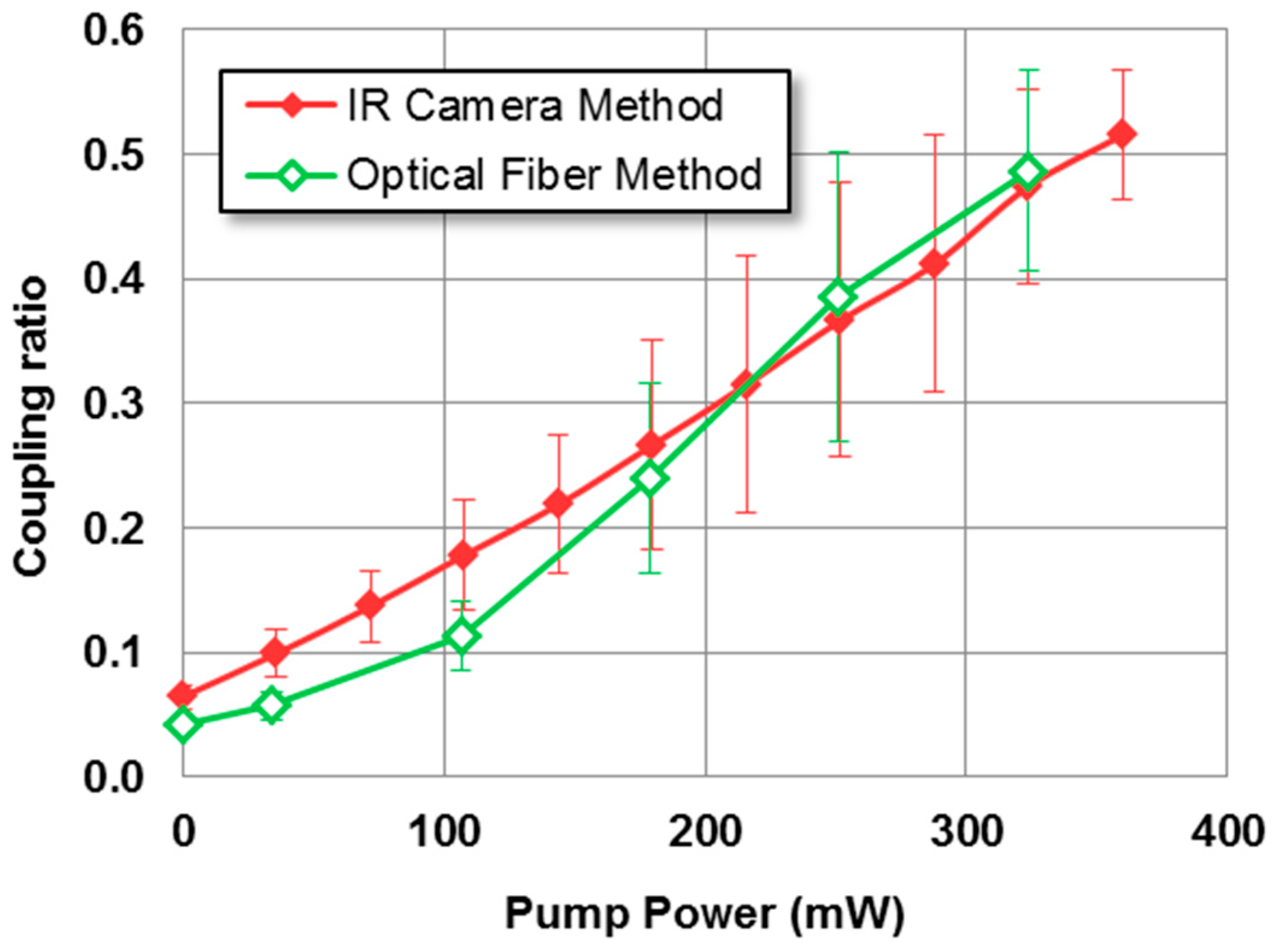 Micromachines 14 01370 g006