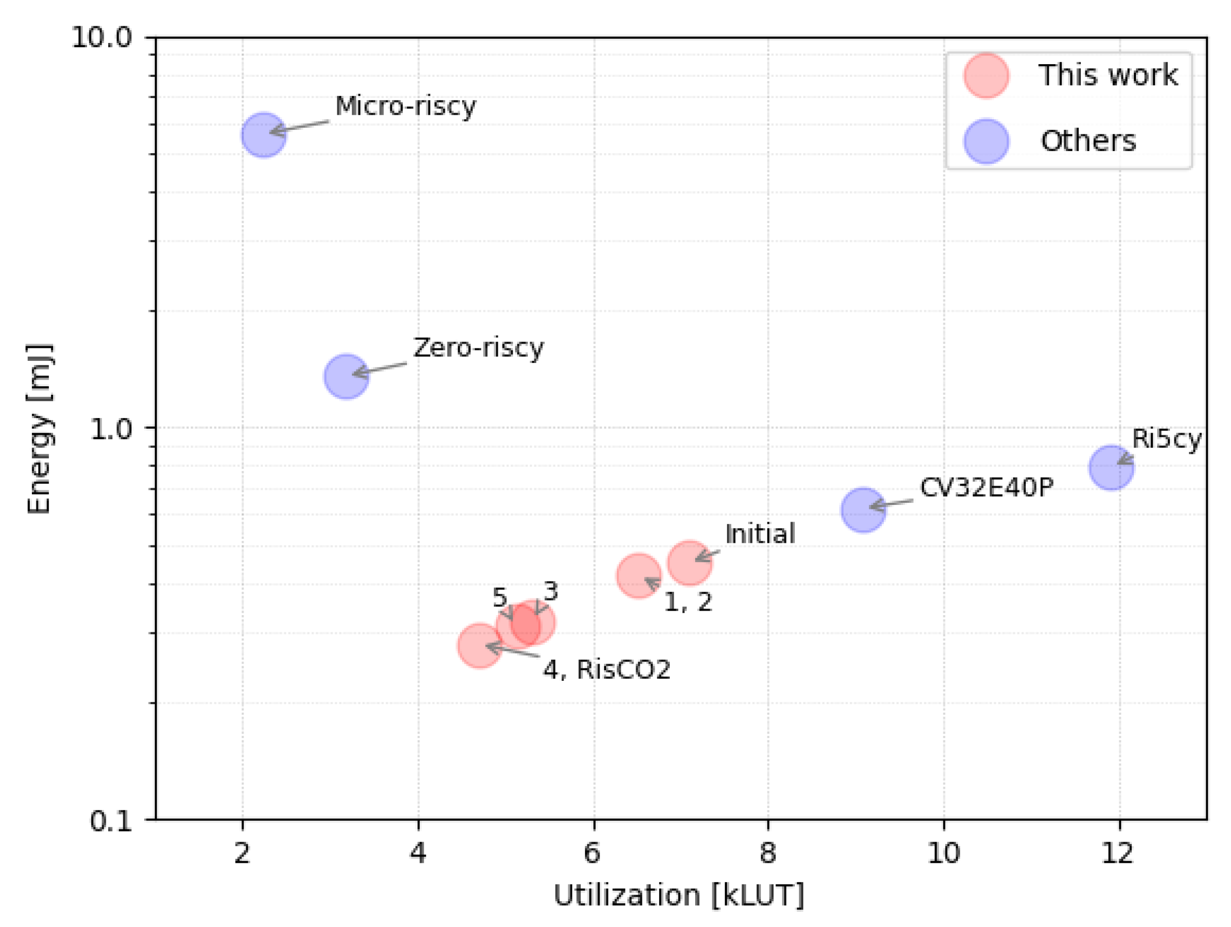 Micromachines 14 01371 g005