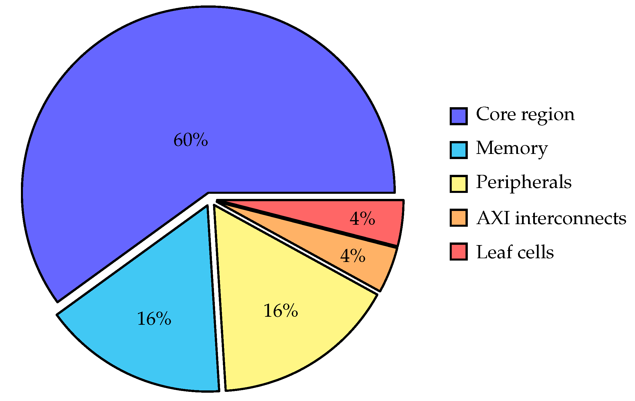Micromachines 14 01371 g006