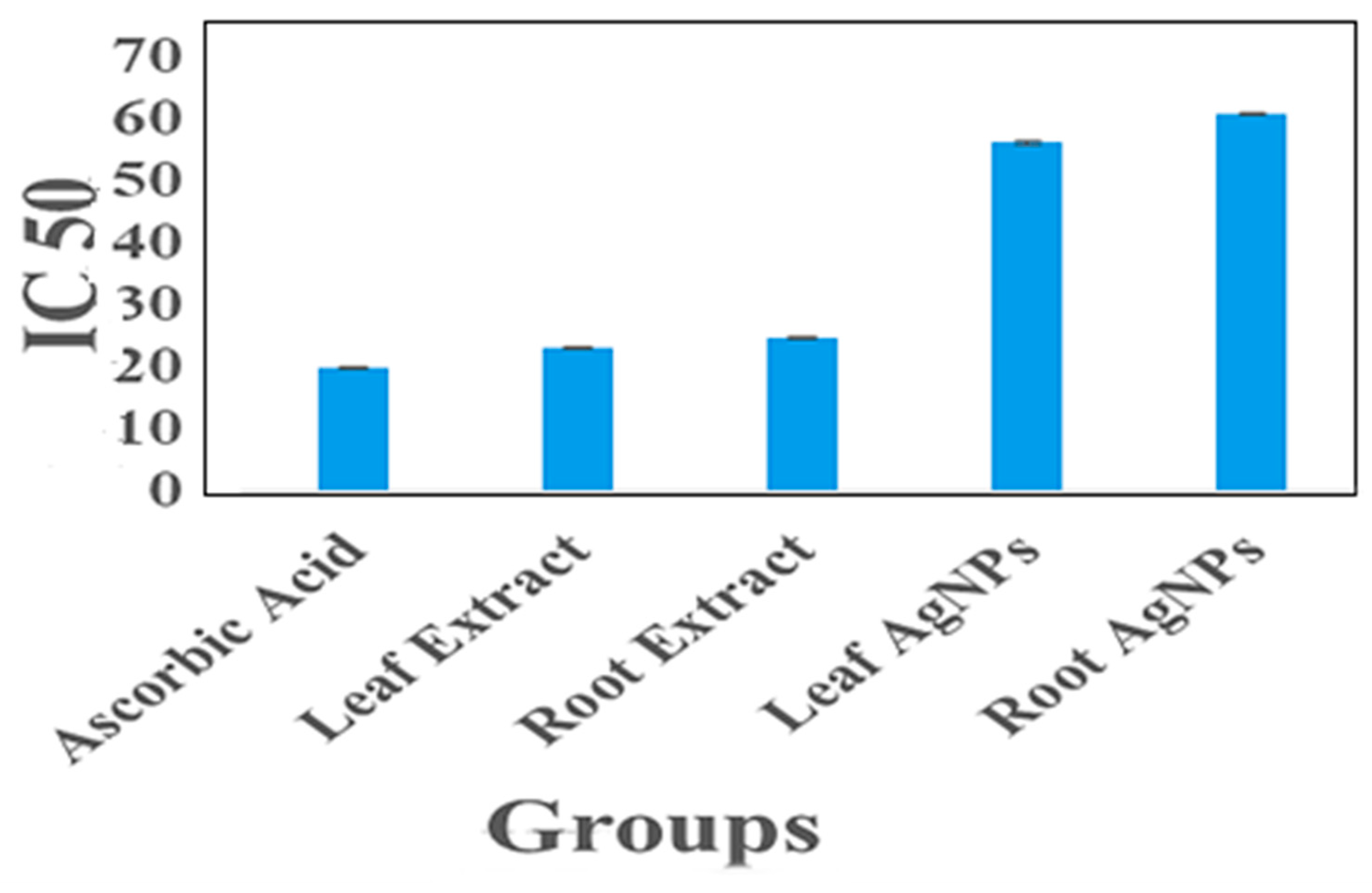 Micromachines 14 01372 g007