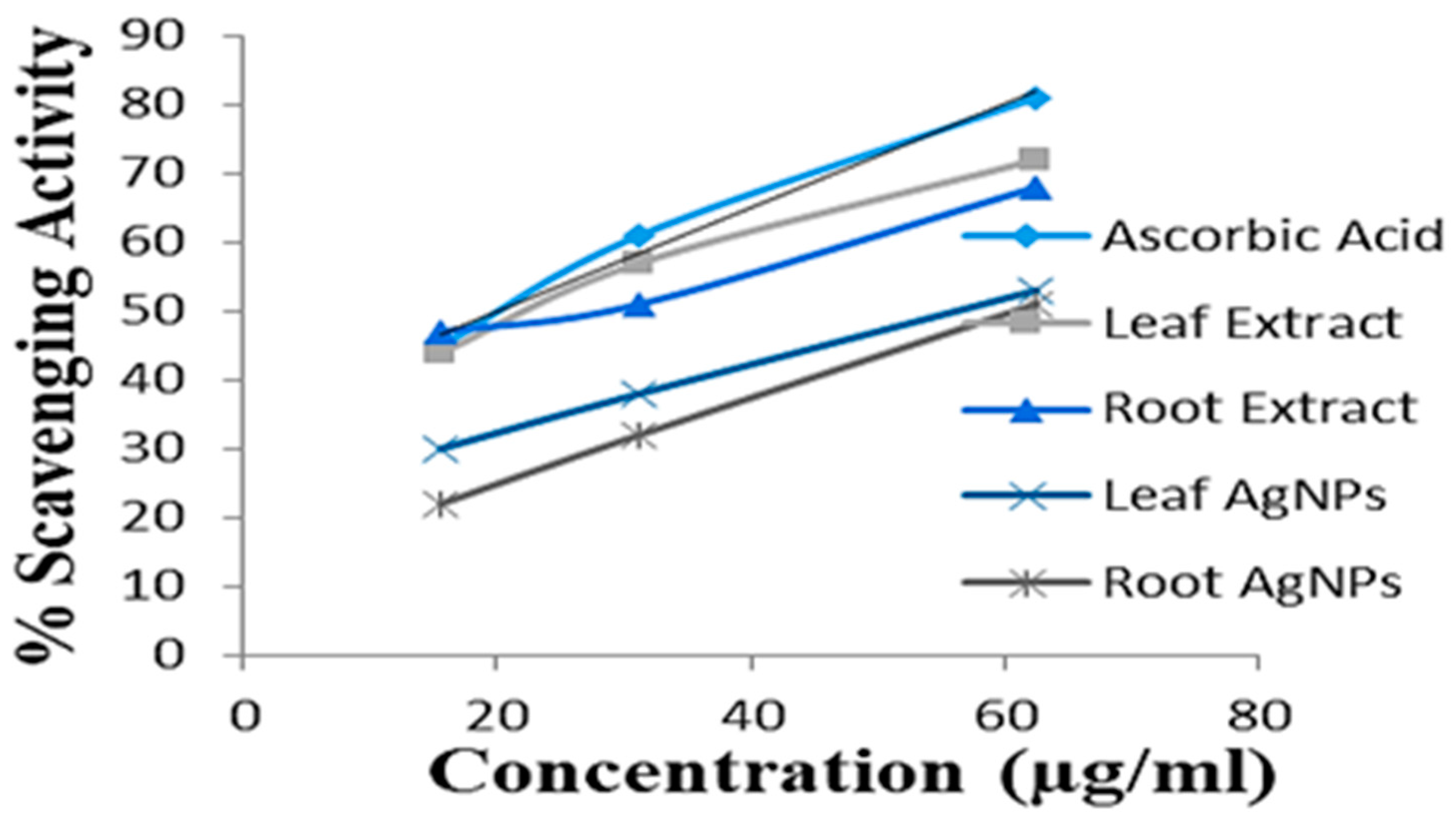 Micromachines 14 01372 g008