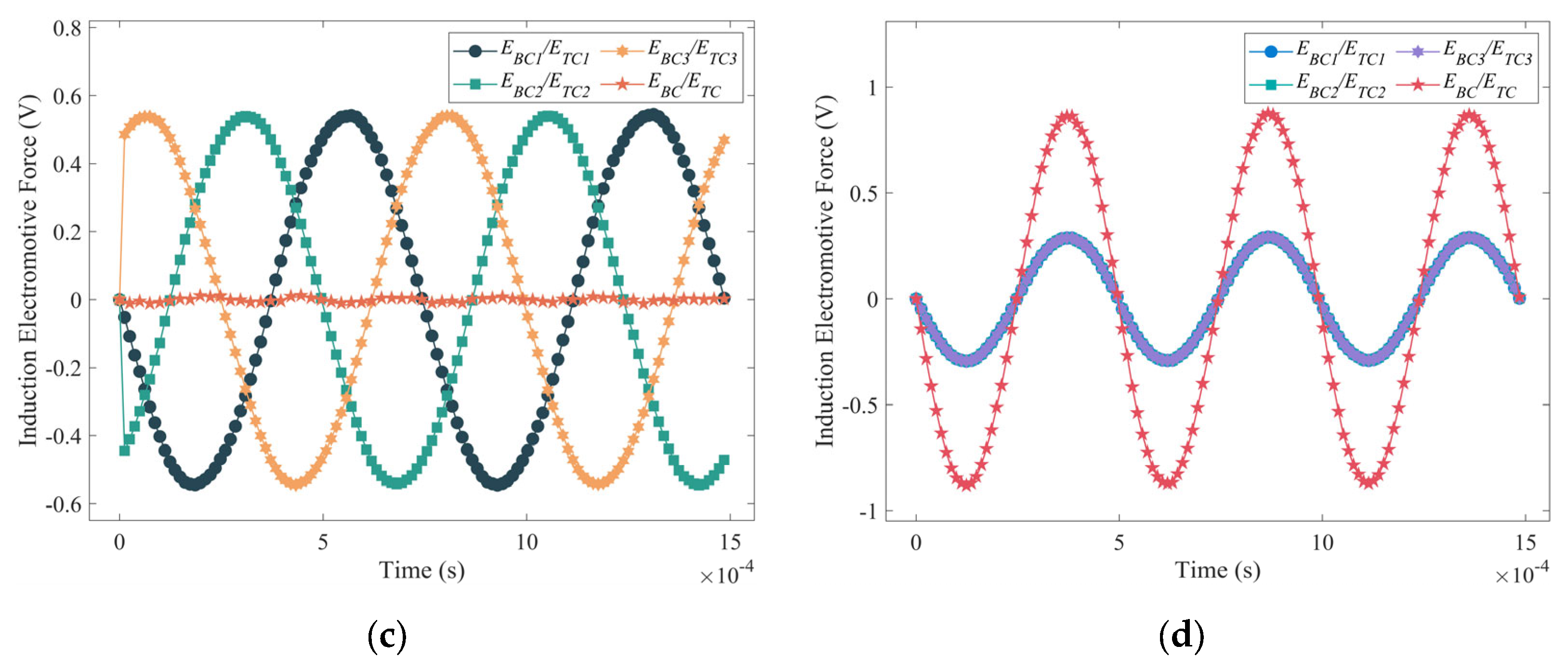 Micromachines 14 01374 g009b Micromachines 14 01374 g009b
