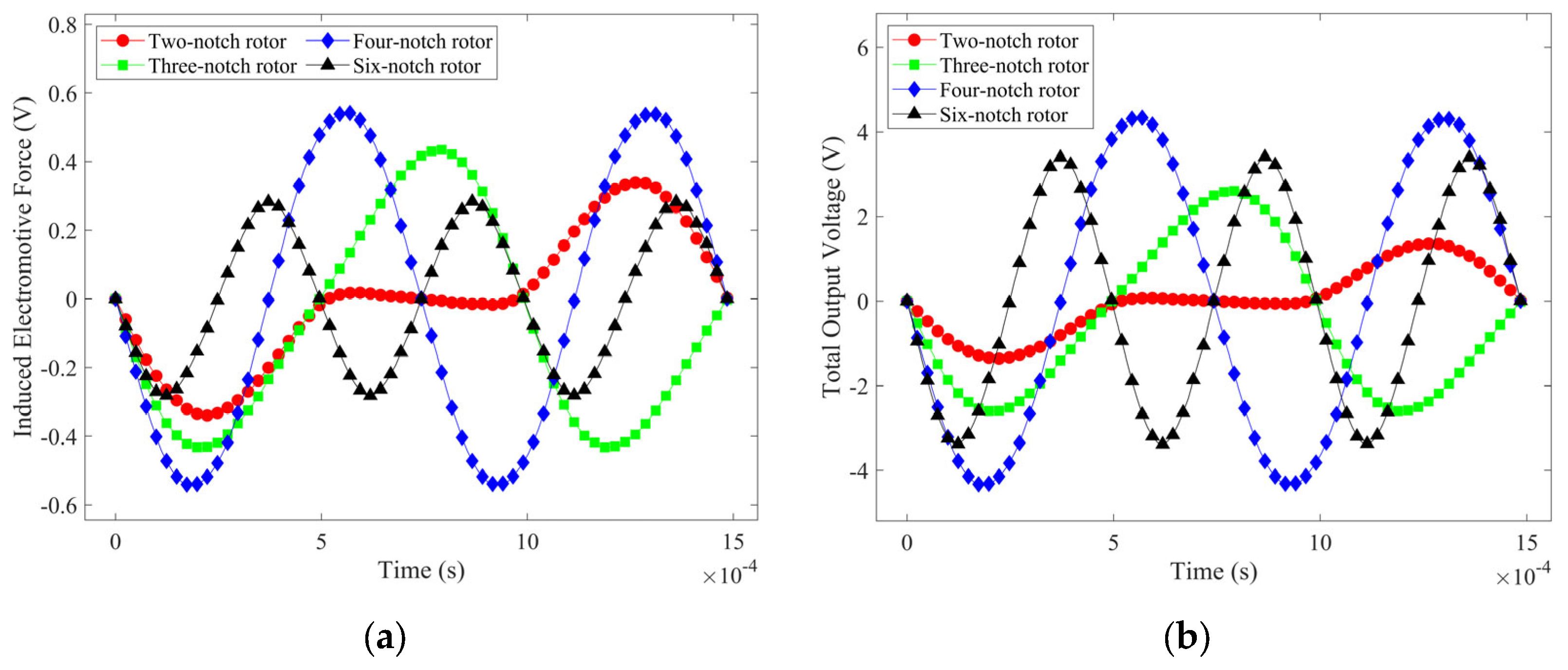 Micromachines 14 01374 g011 Micromachines 14 01374 g011