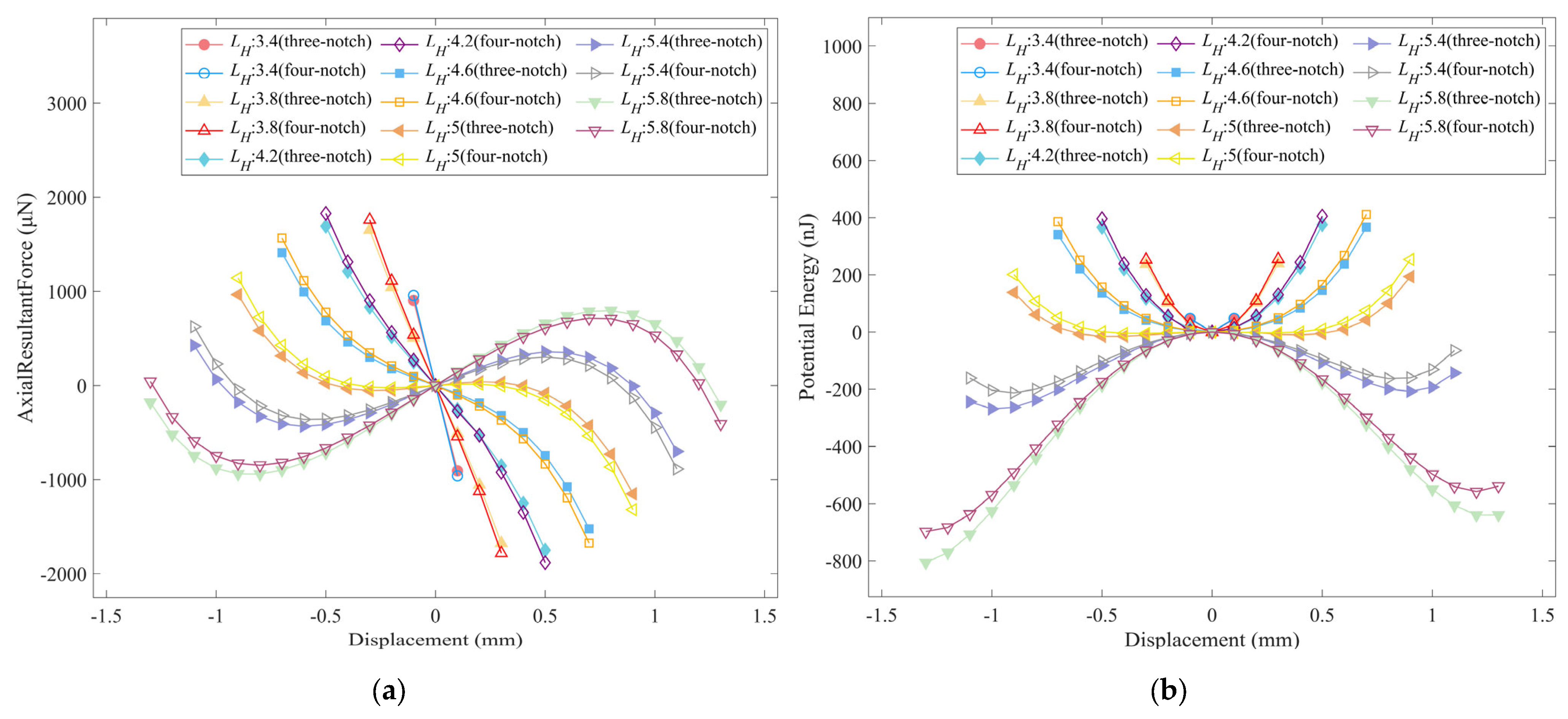 Micromachines 14 01374 g013 Micromachines 14 01374 g013