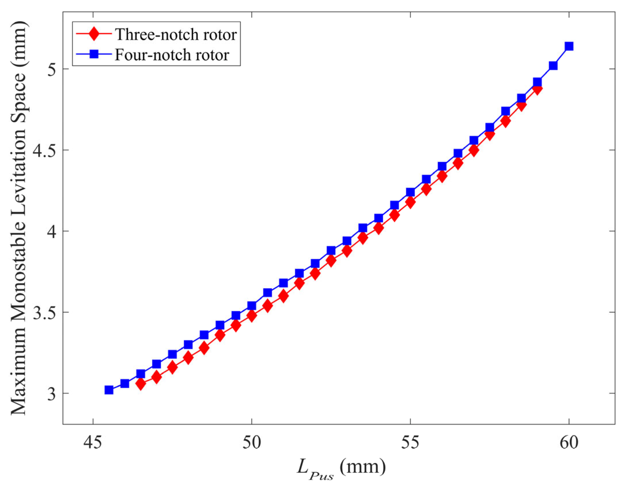 Micromachines 14 01374 g015 Micromachines 14 01374 g015
