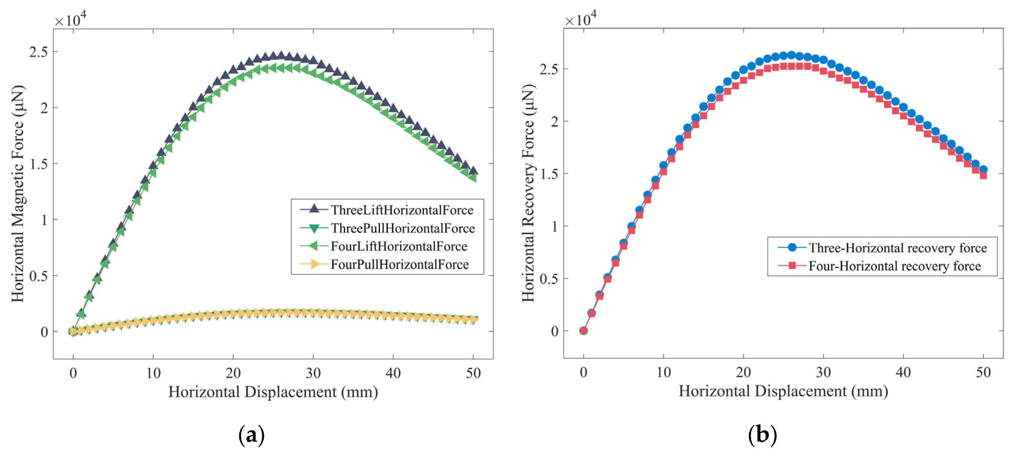 Micromachines 14 01374 g016 Micromachines 14 01374 g016