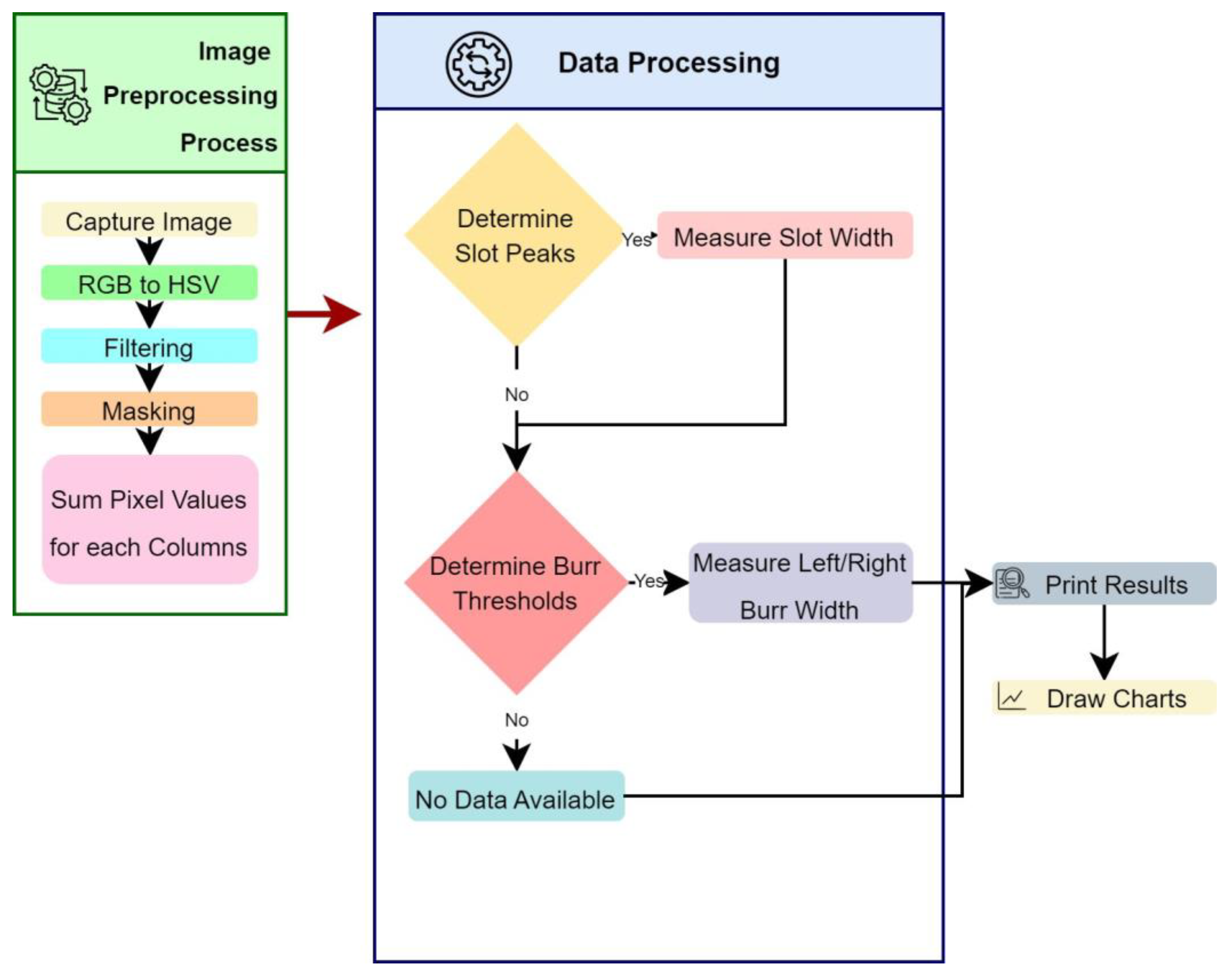 Micromachines 14 01376 g004 Micromachines 14 01376 g004