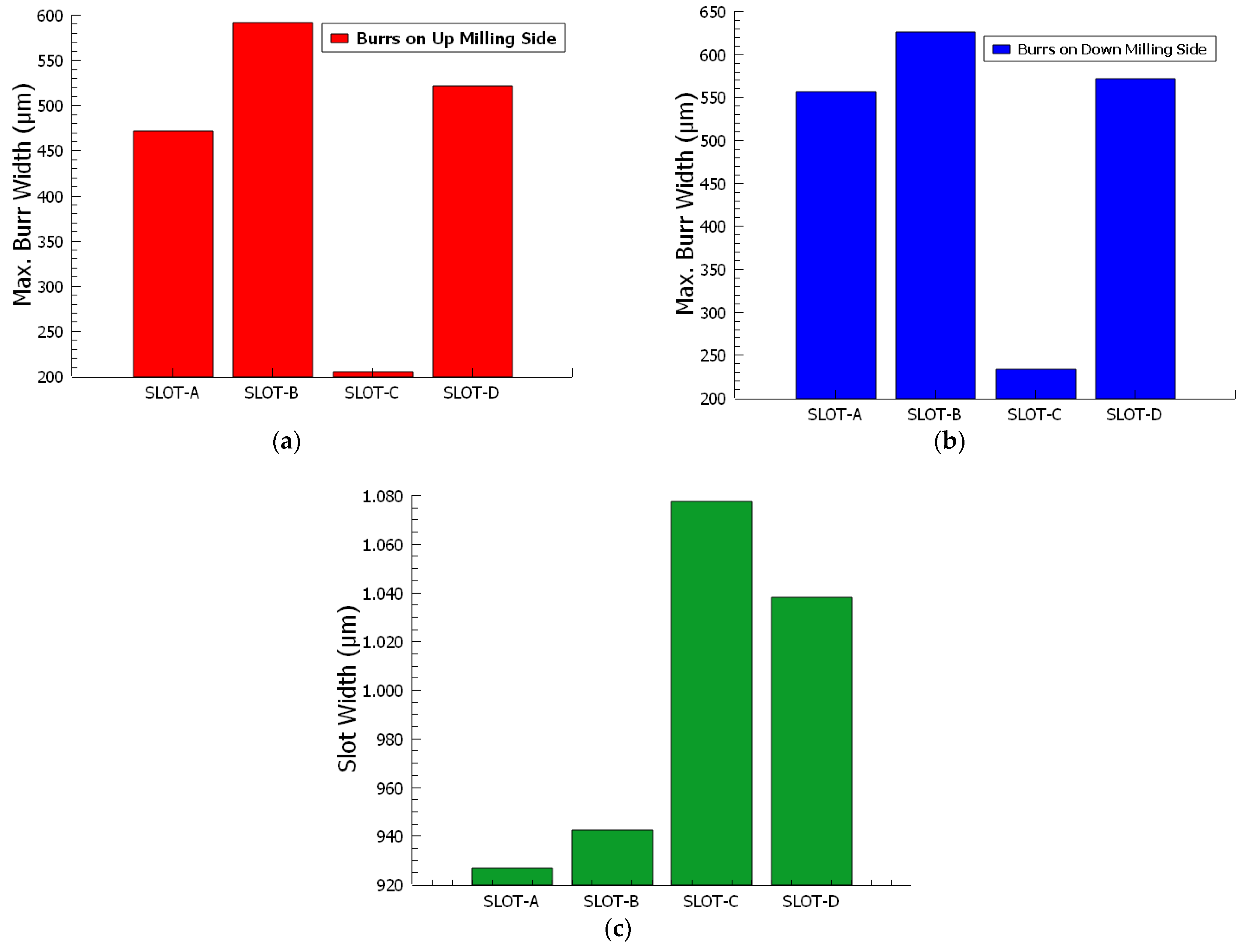 Micromachines 14 01376 g009 Micromachines 14 01376 g009