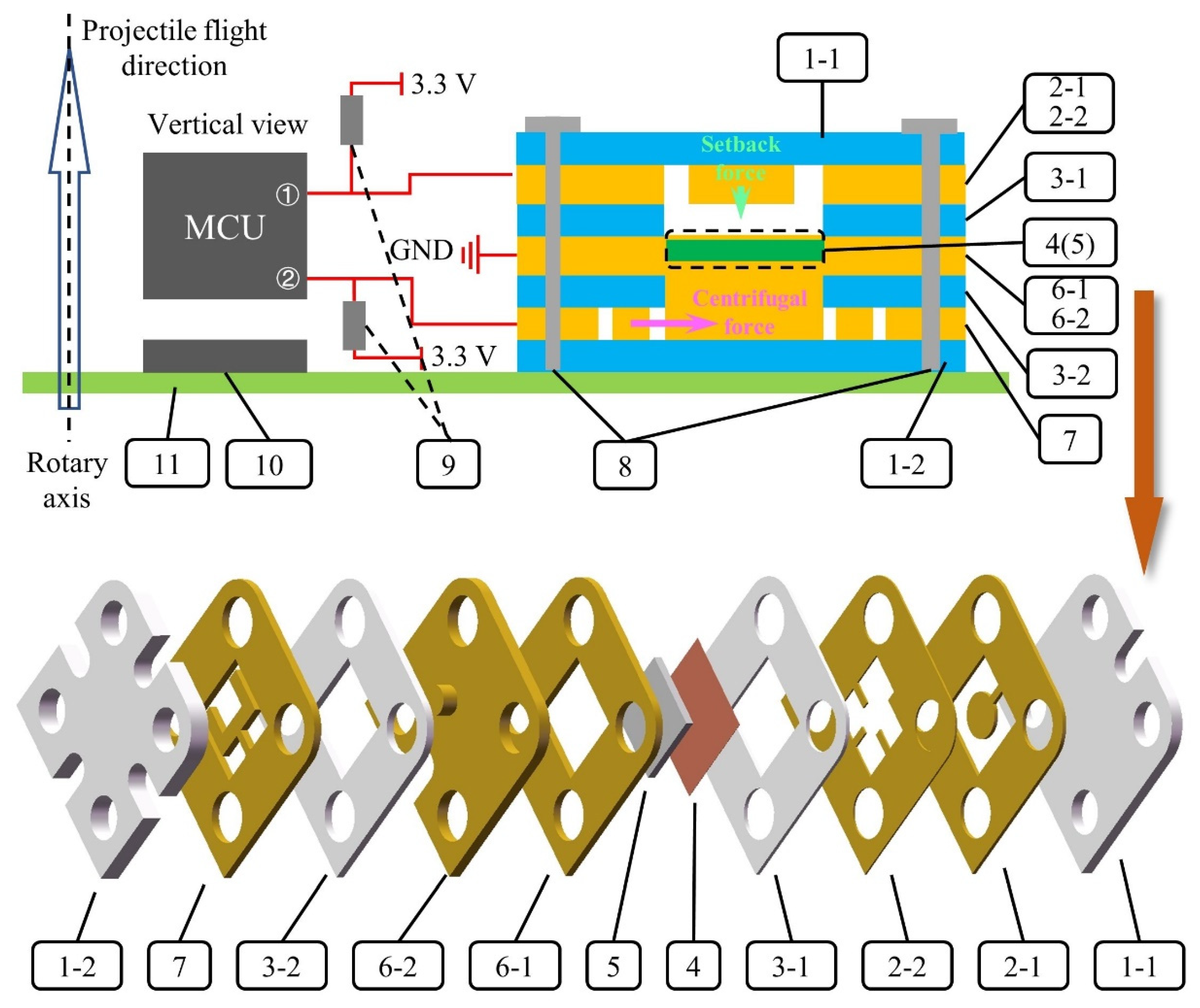 Self Destruct Switch
