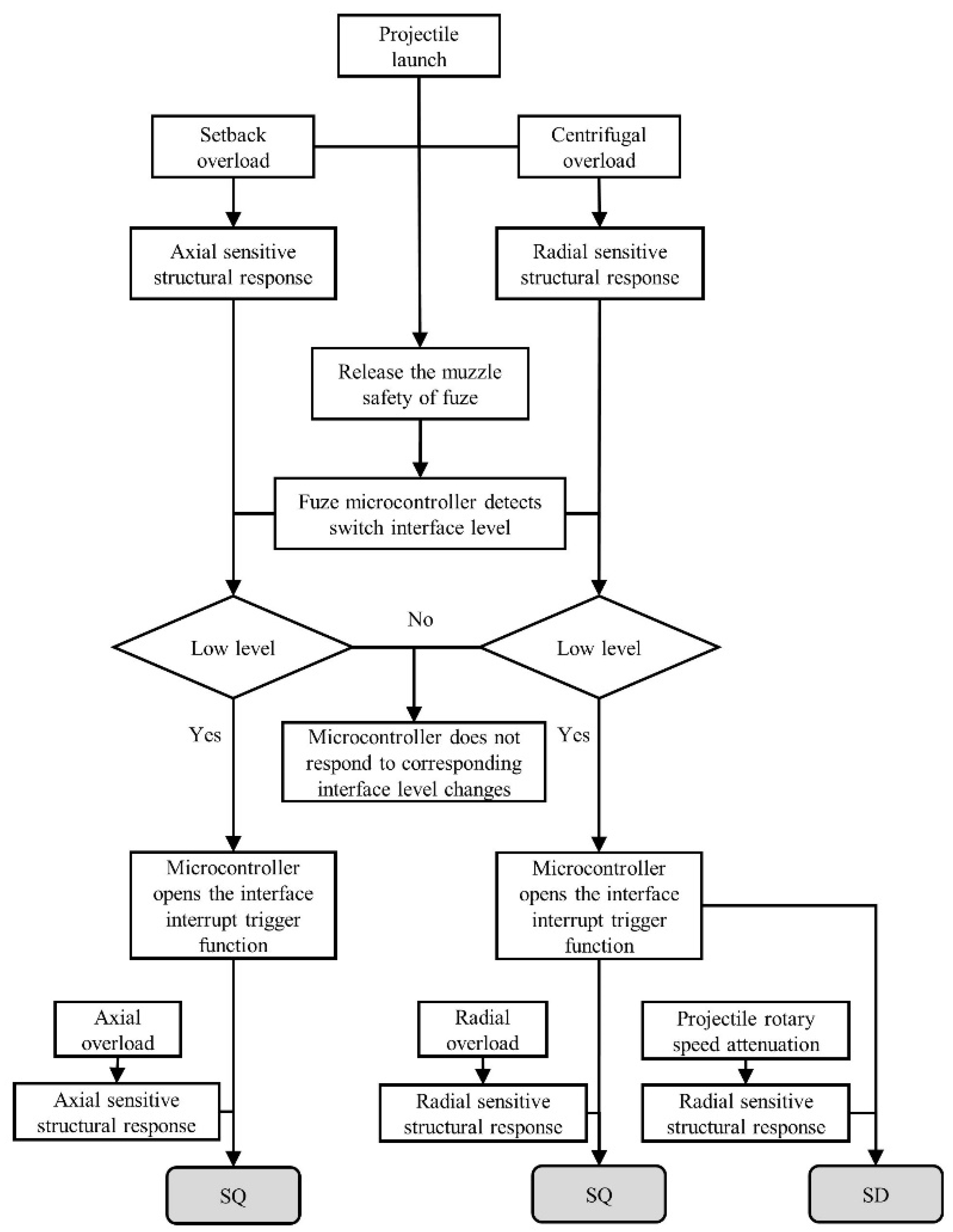 Micromachines 14 01377 g002 550