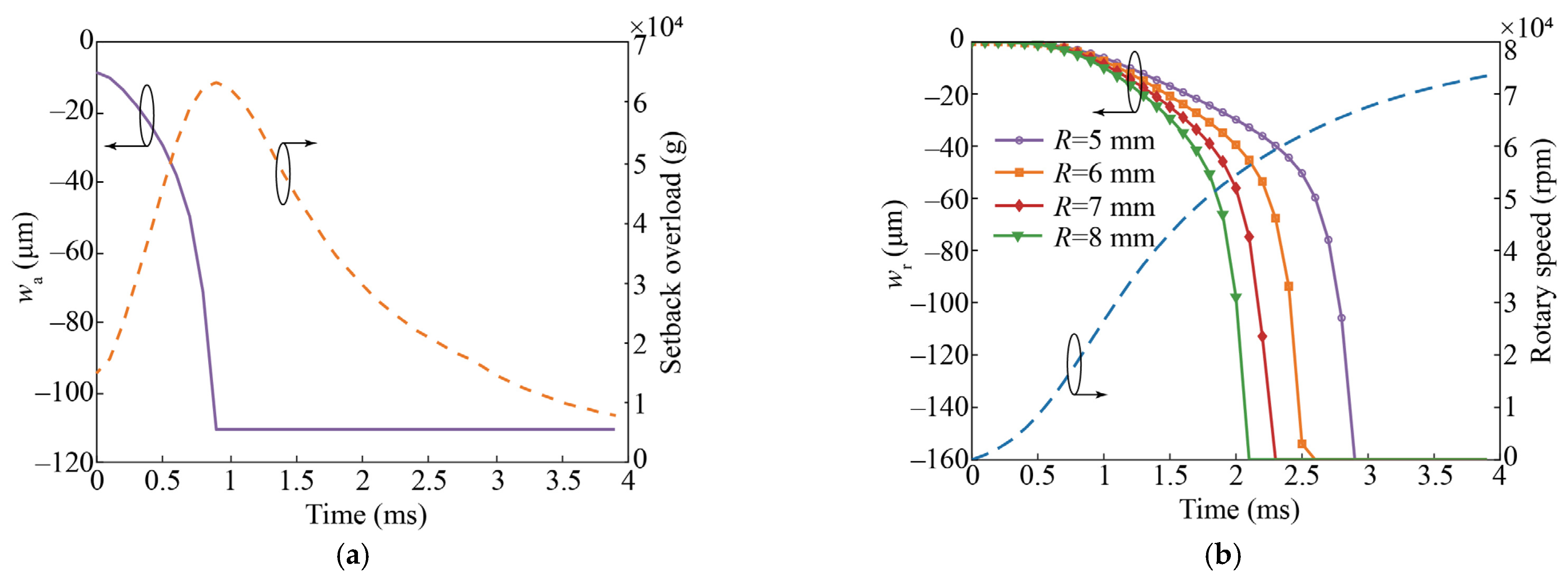 Micromachines 14 01377 g004 550