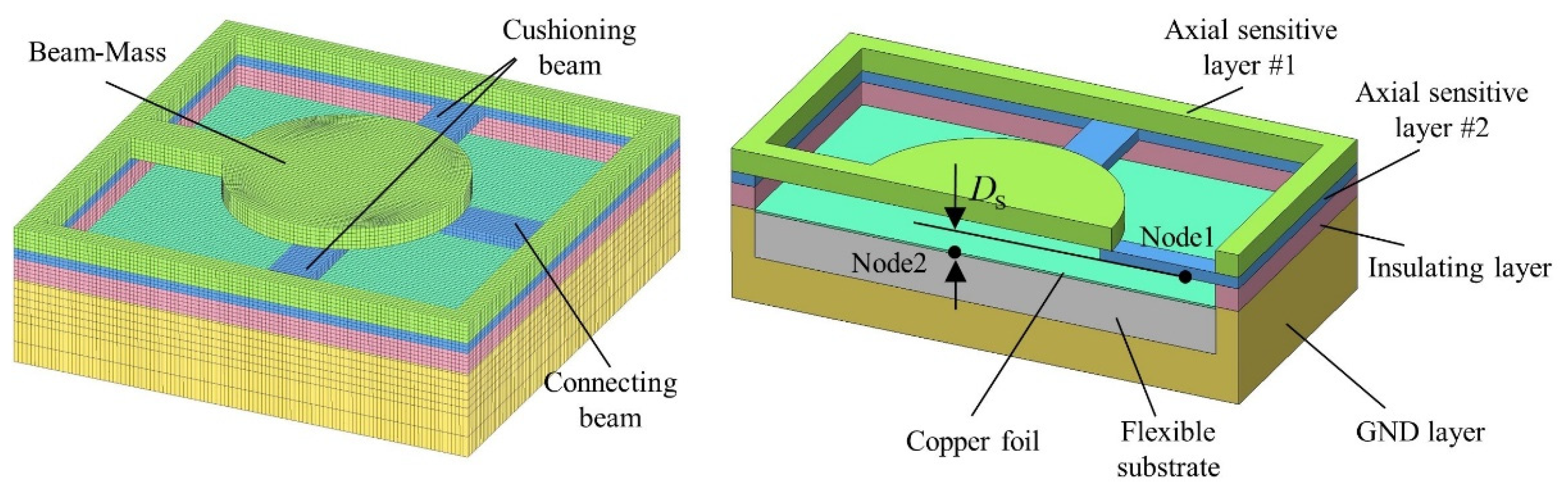 Micromachines 14 01377 g005 550
