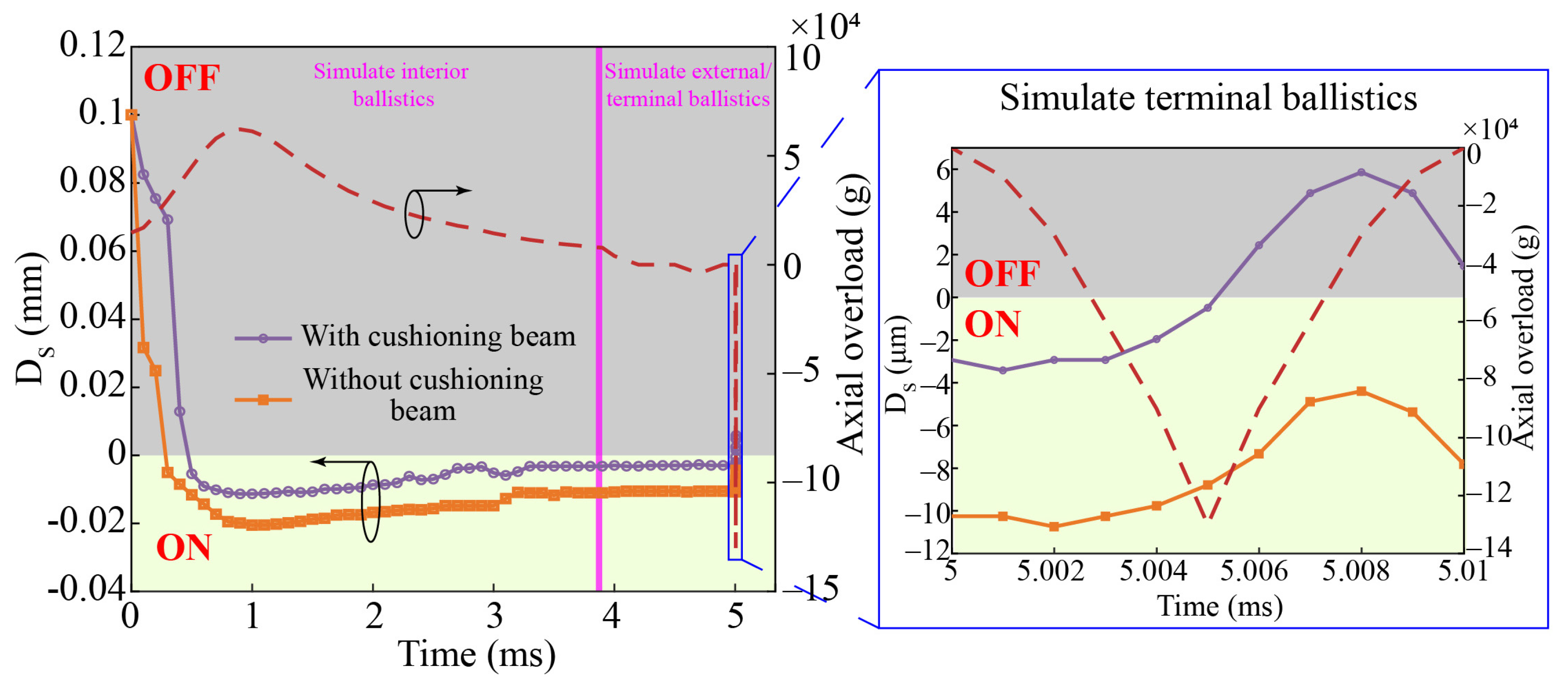 Micromachines 14 01377 g006 550