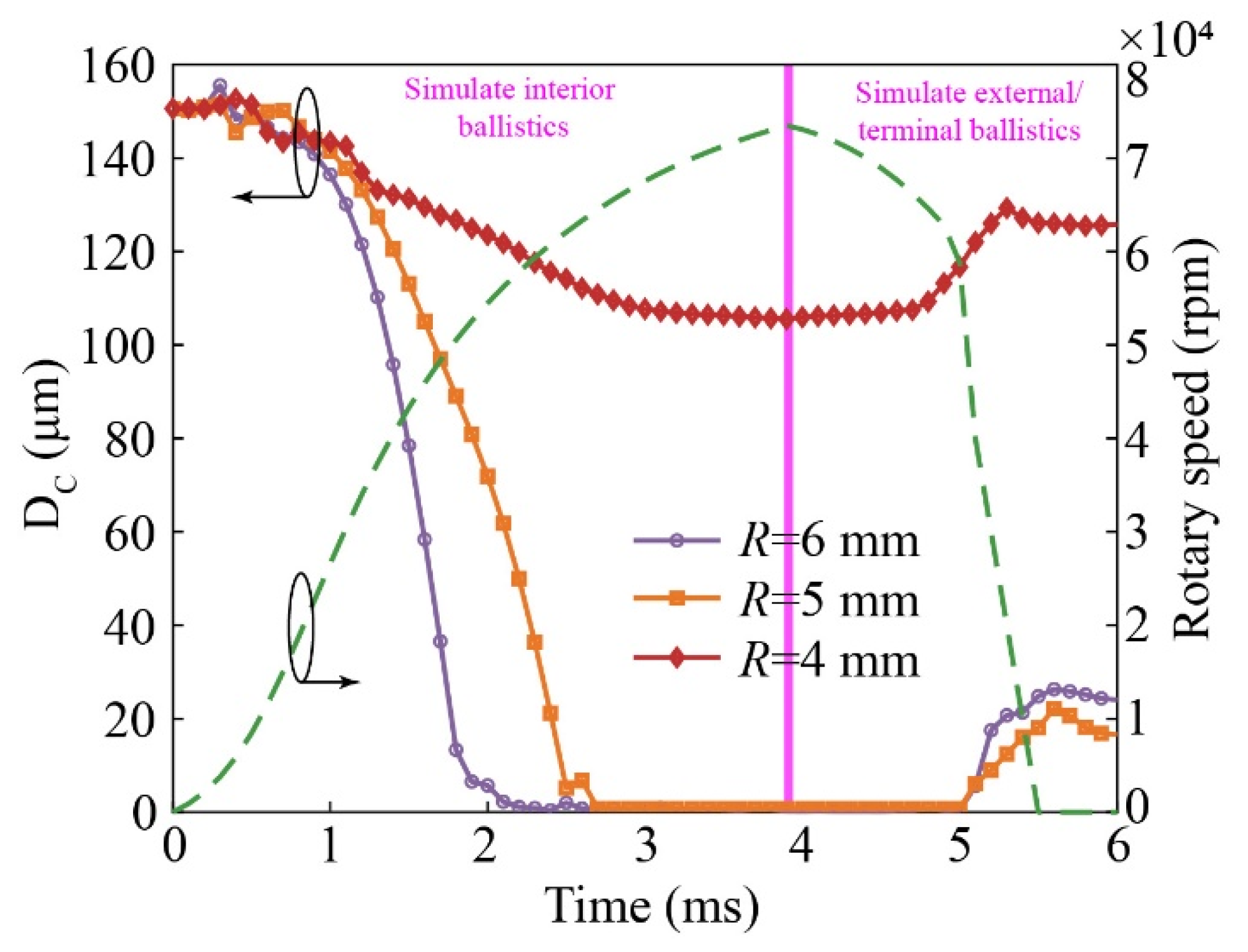 Micromachines 14 01377 g009 550