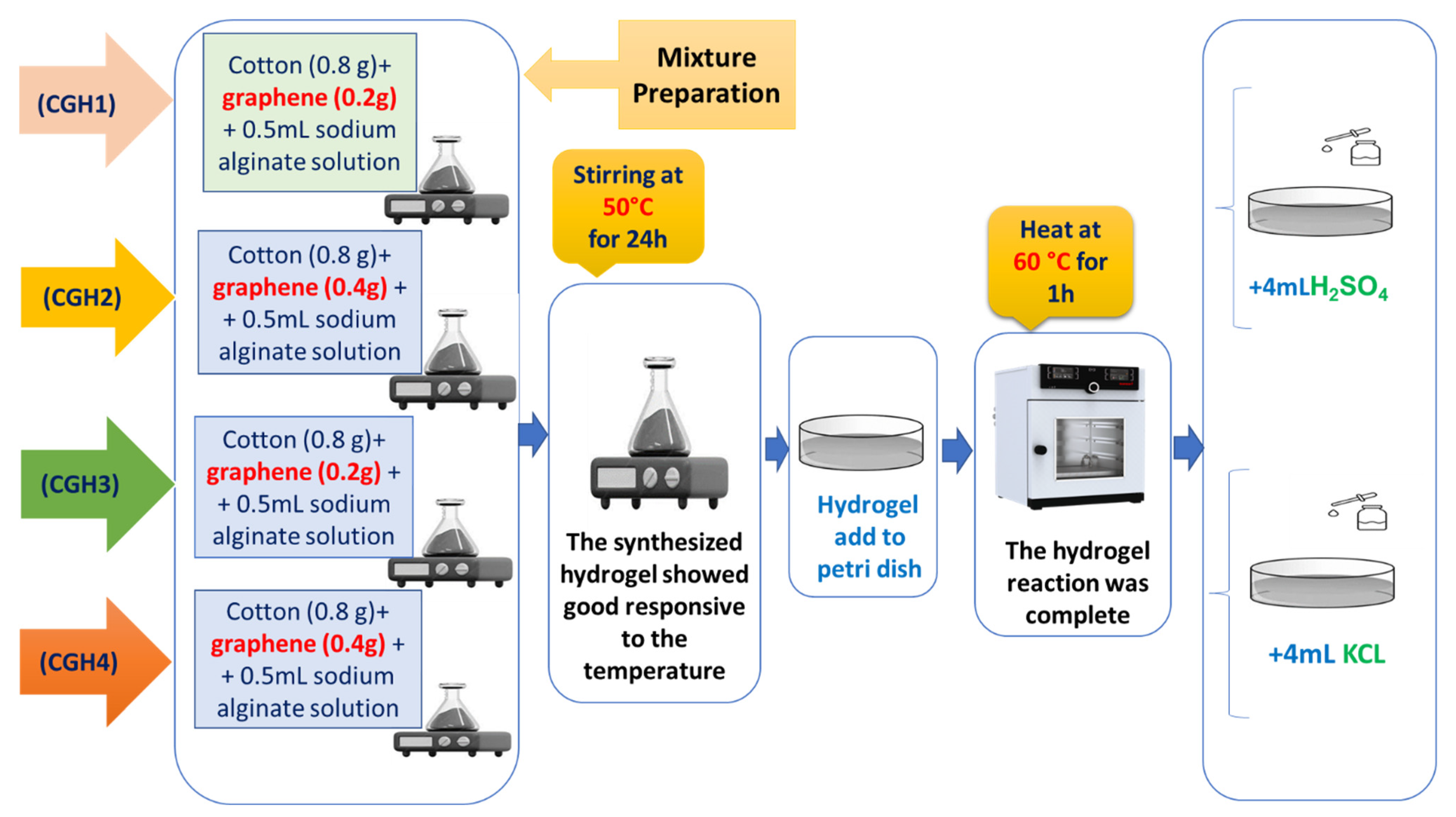 Micromachines 14 01379 g003 Micromachines 14 01379 g003
