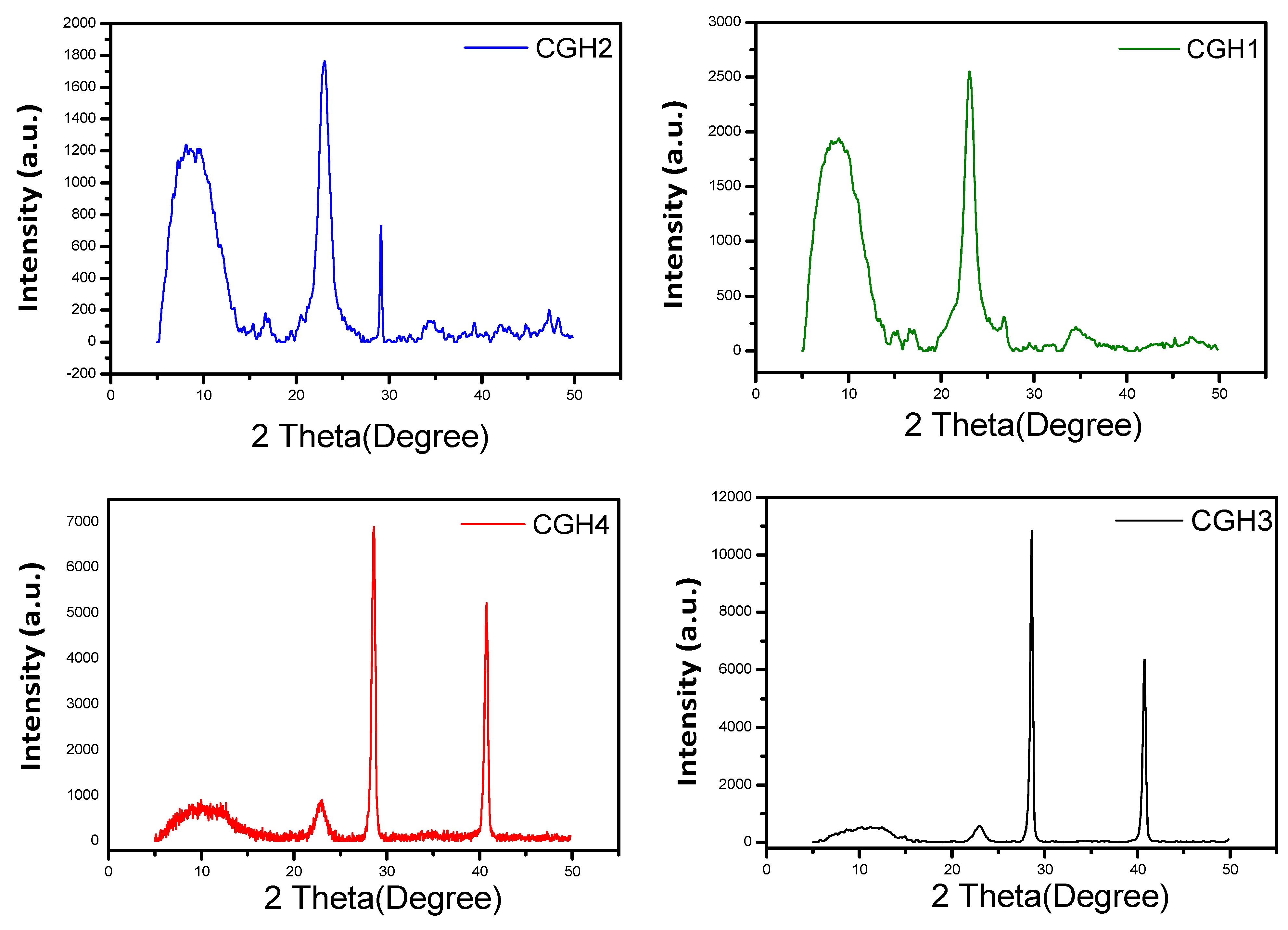 Micromachines 14 01379 g005 Micromachines 14 01379 g005