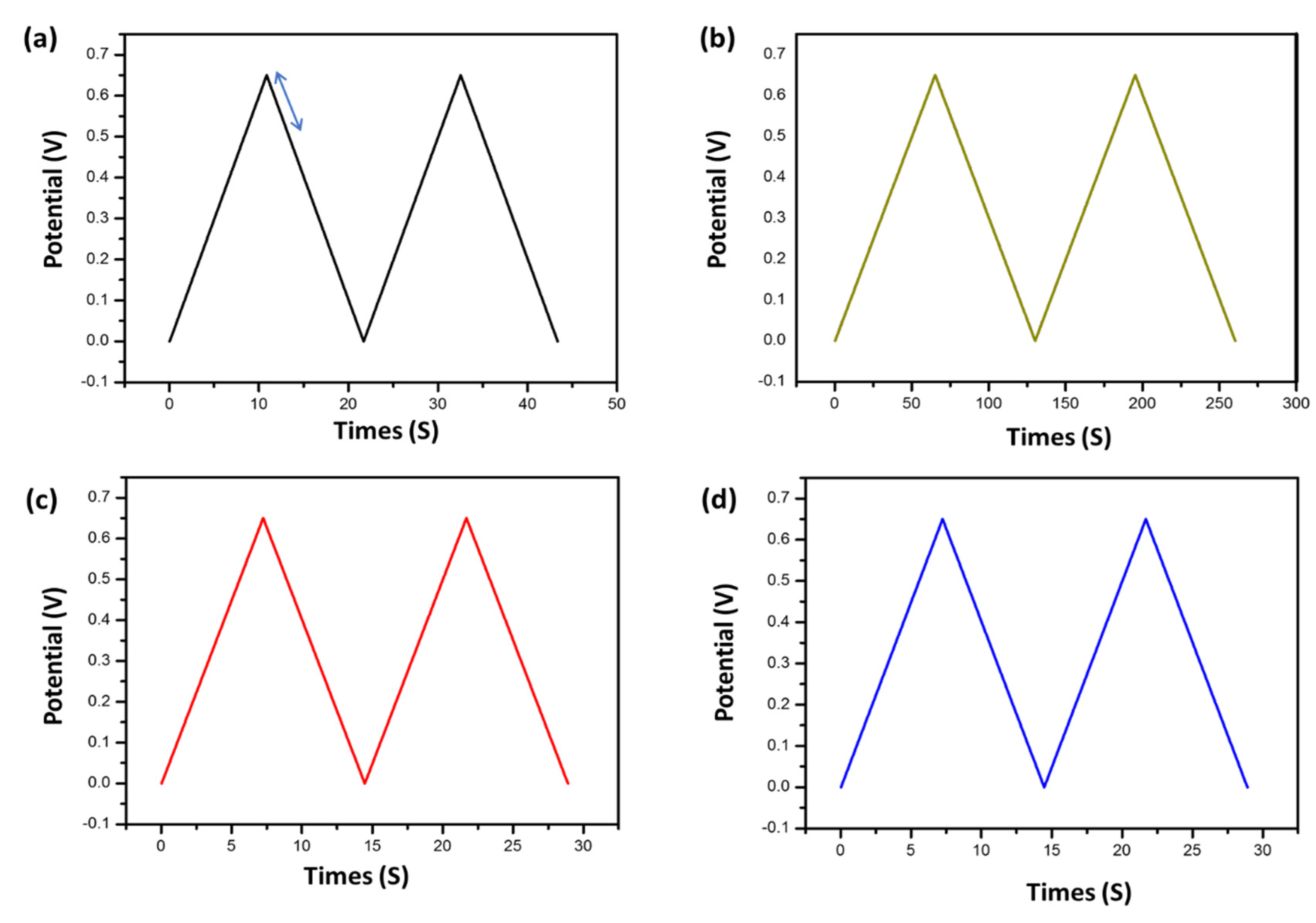 Micromachines 14 01379 g013 Micromachines 14 01379 g013