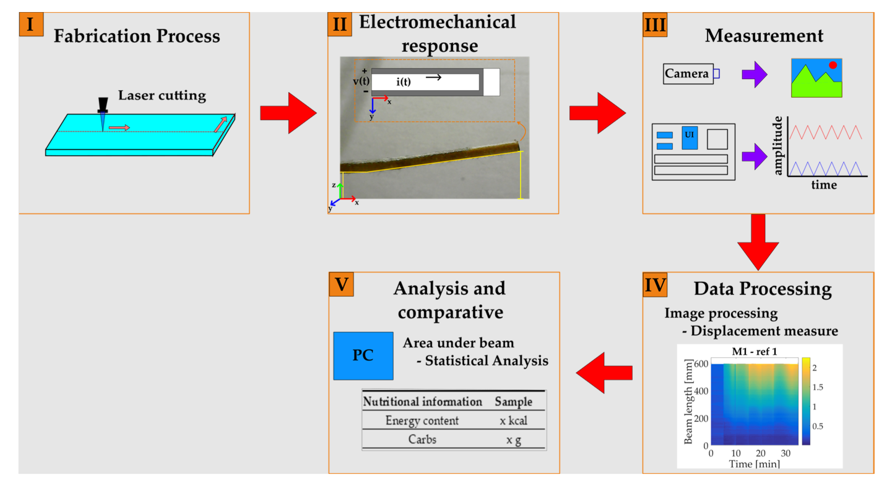 Micromachines 14 01380 g001