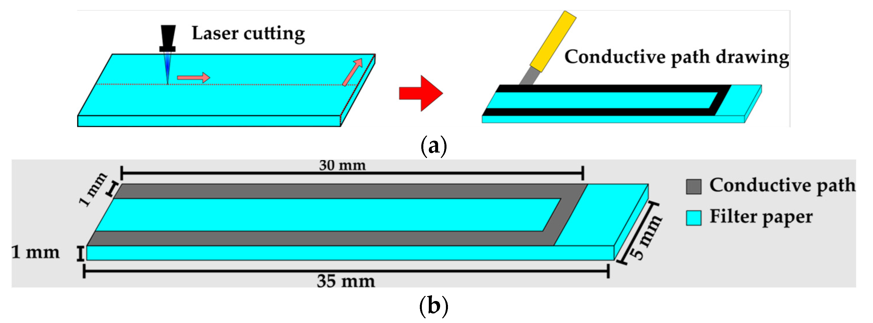 Micromachines 14 01380 g002
