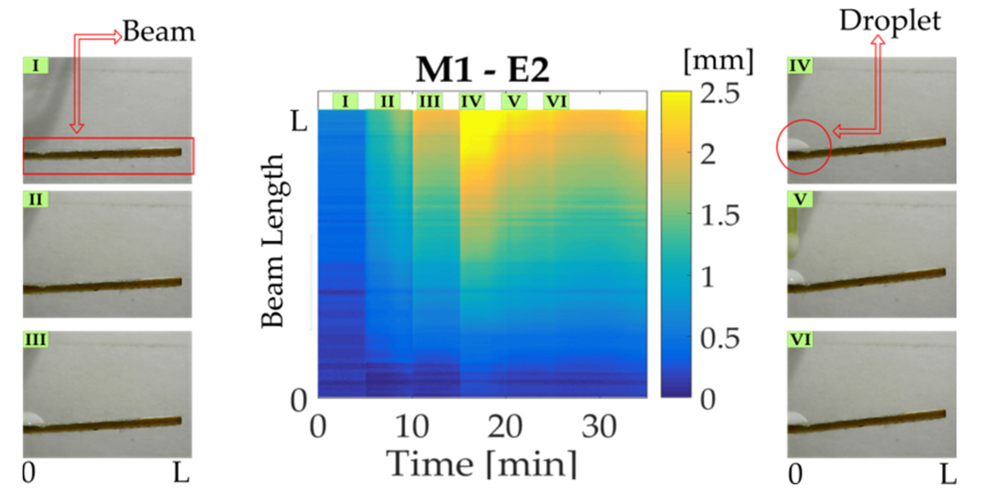 Micromachines 14 01380 g005