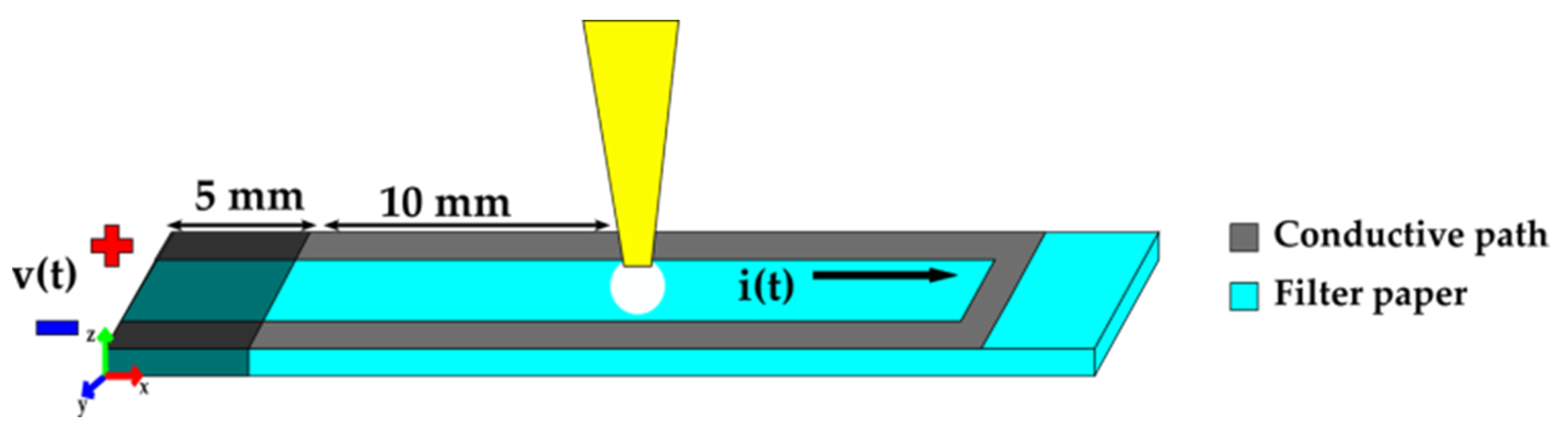 Micromachines 14 01380 g006