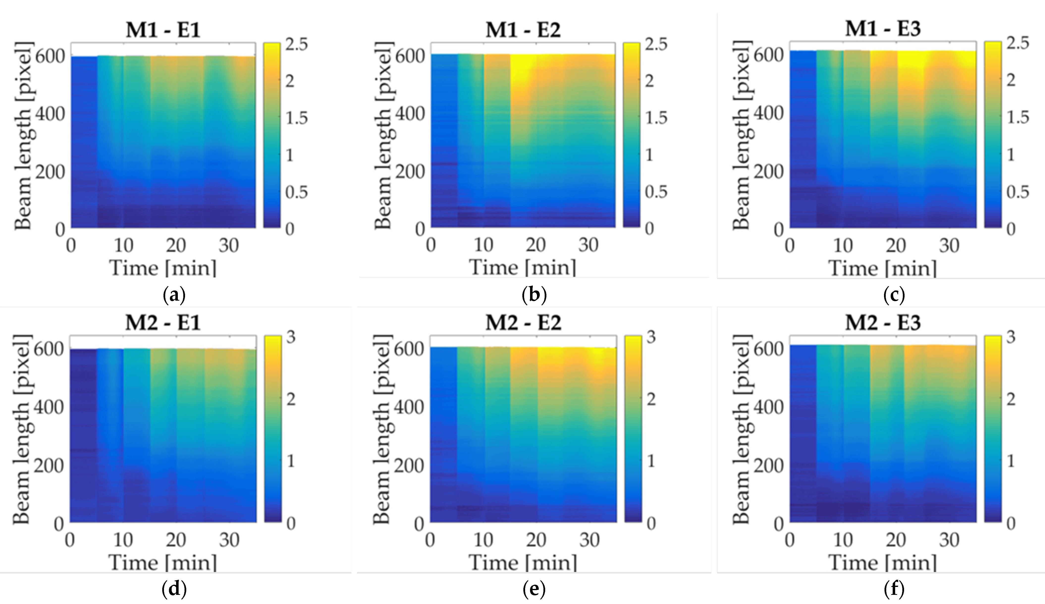 Micromachines 14 01380 g007a