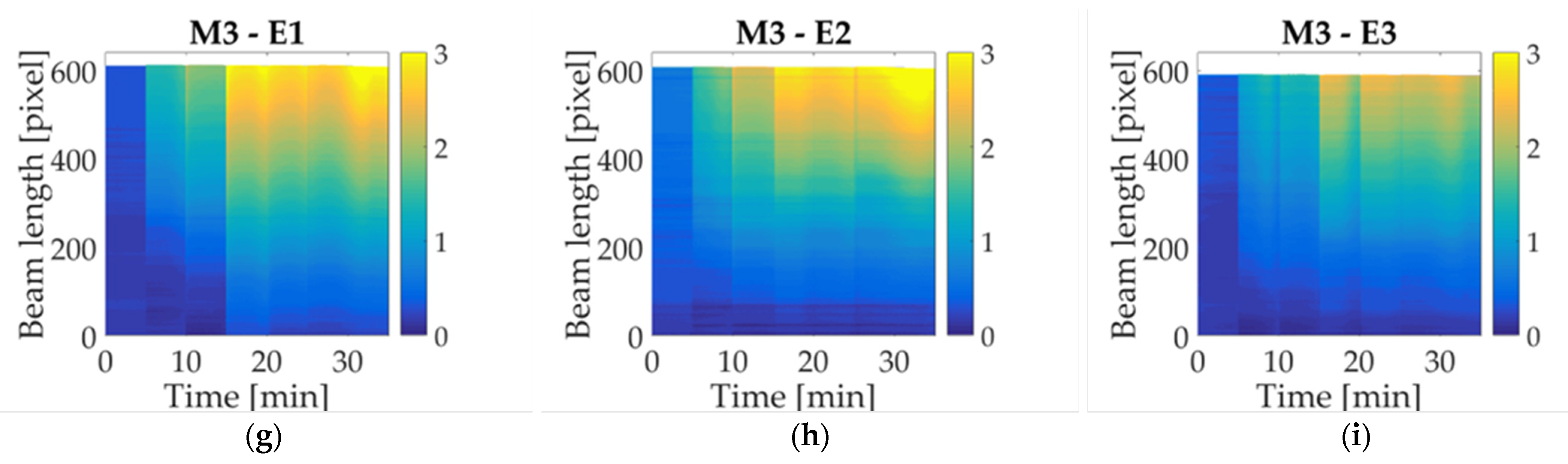 Micromachines 14 01380 g007b