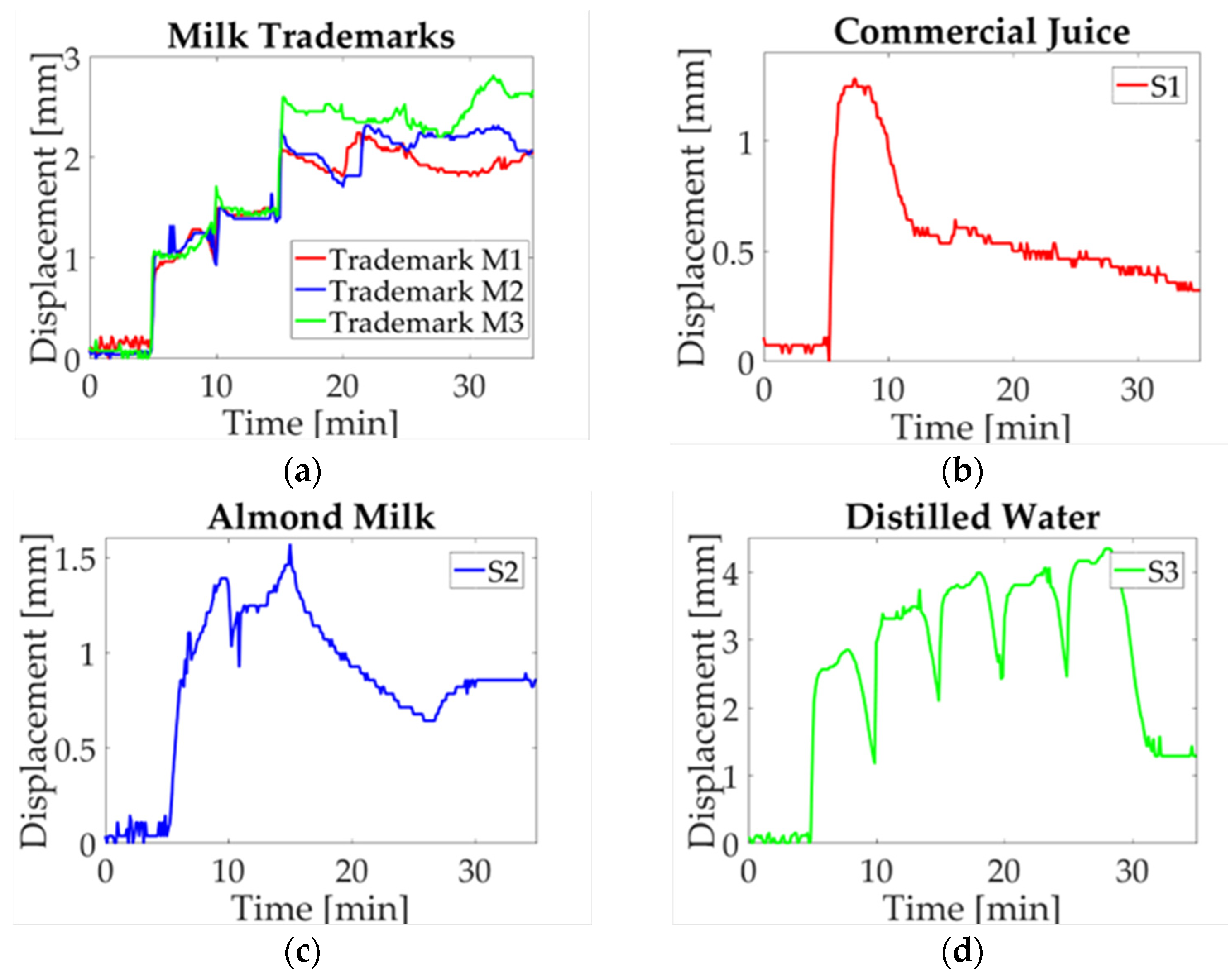 Micromachines 14 01380 g010