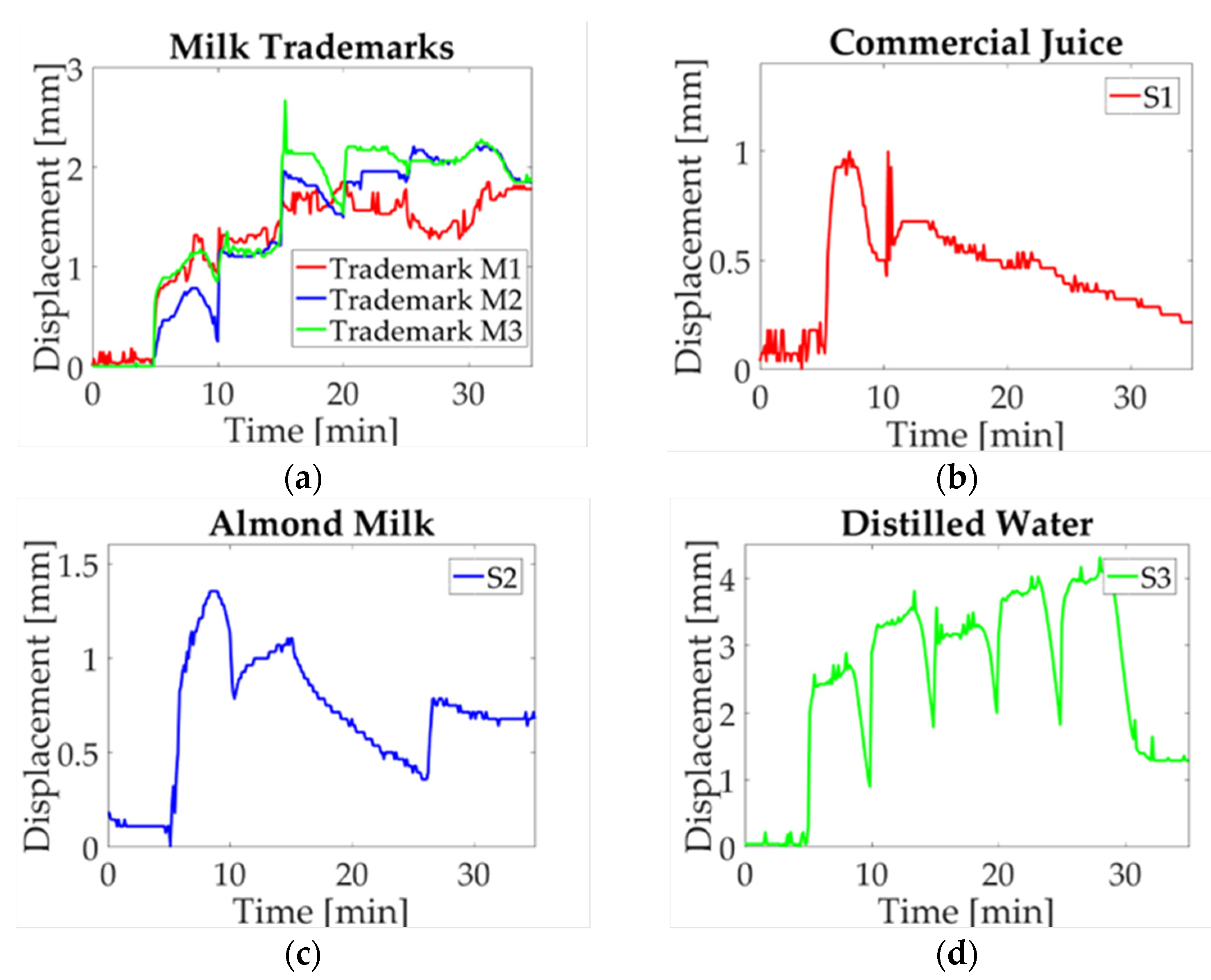 Micromachines 14 01380 g011