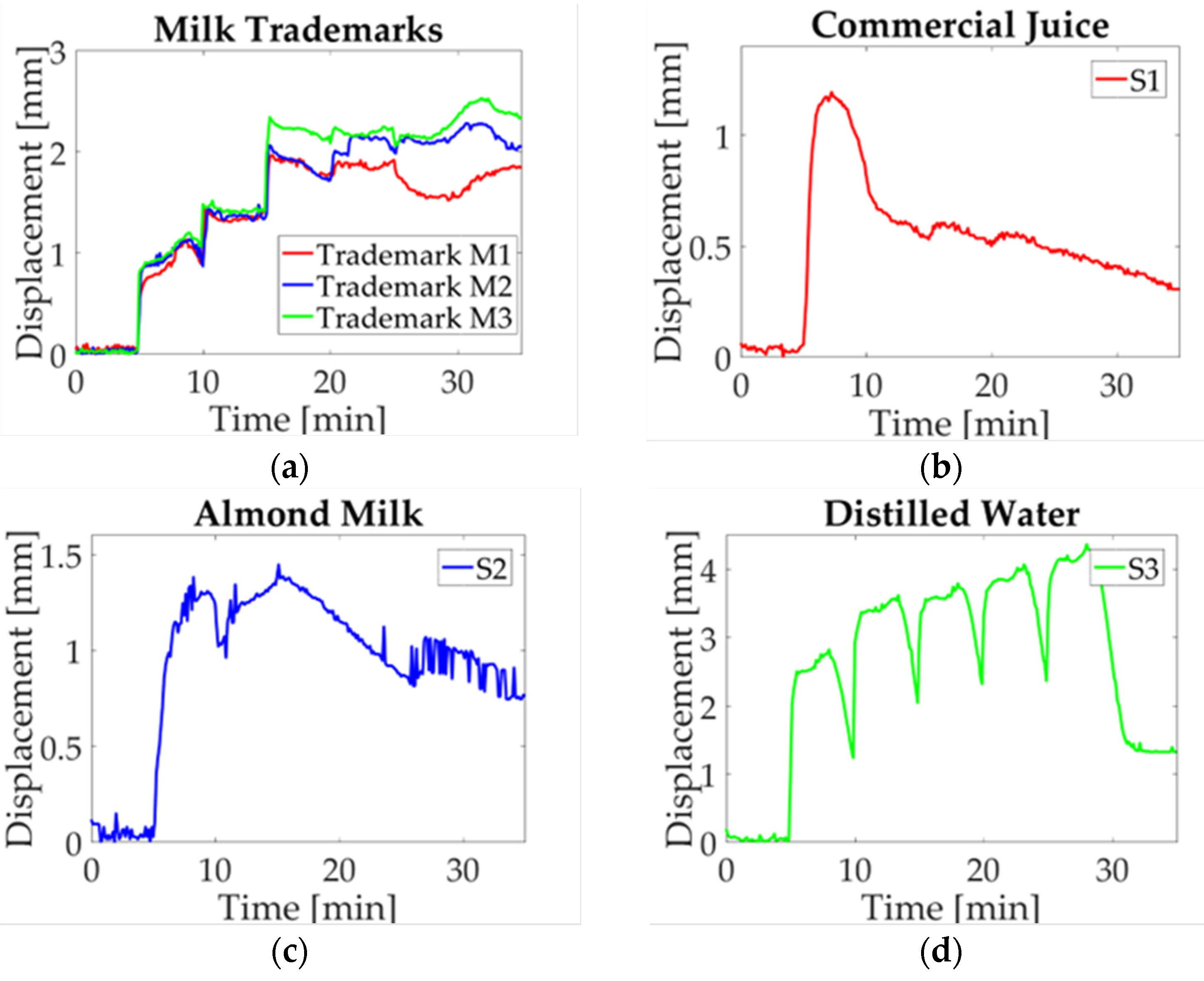 Micromachines 14 01380 g012