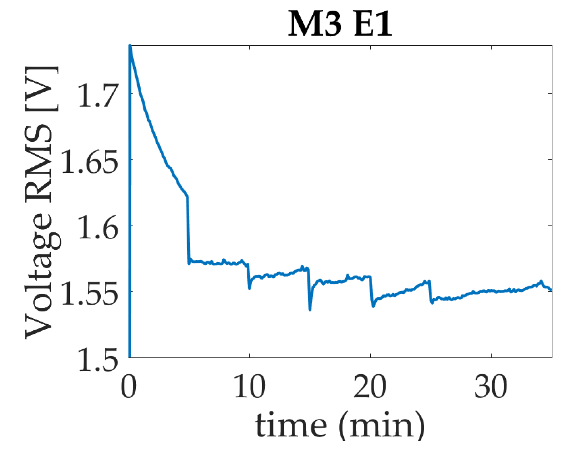 Micromachines 14 01380 g013