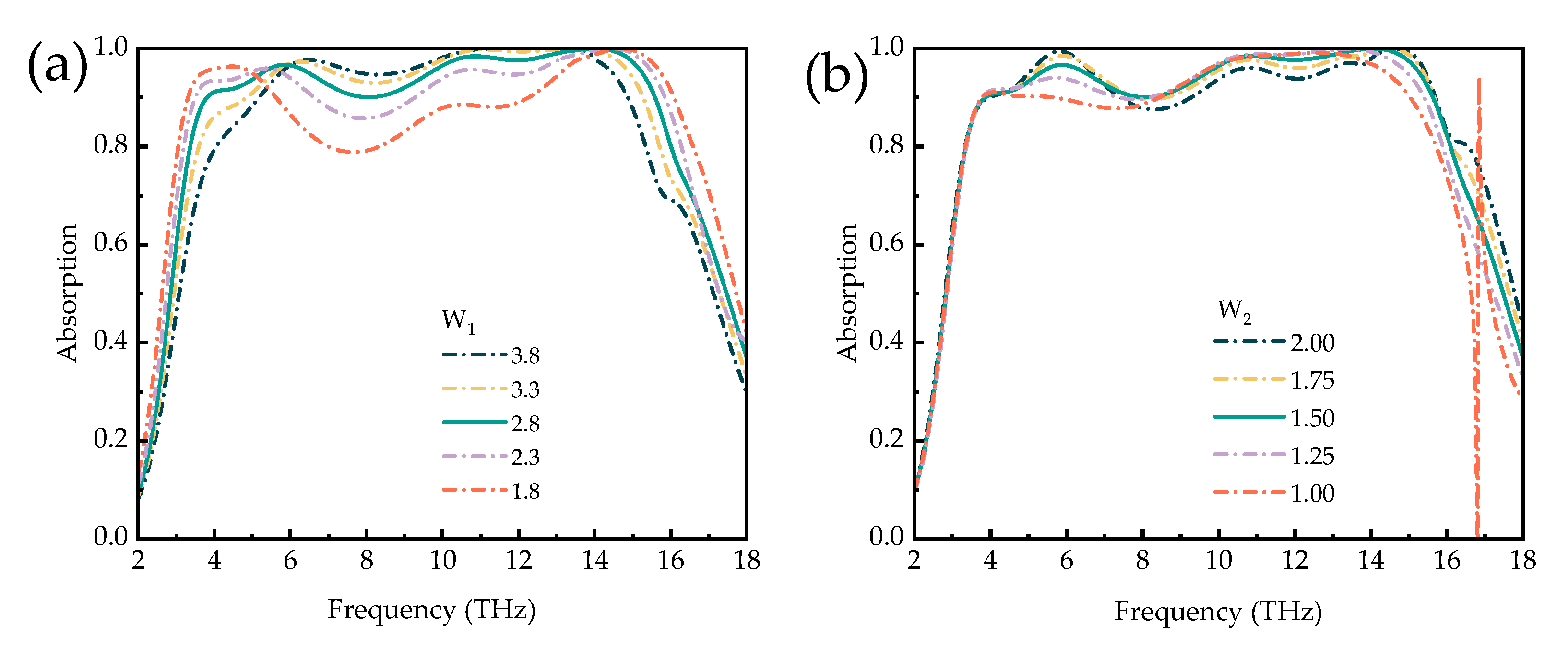 Micromachines 14 01381 g009 Micromachines 14 01381 g009